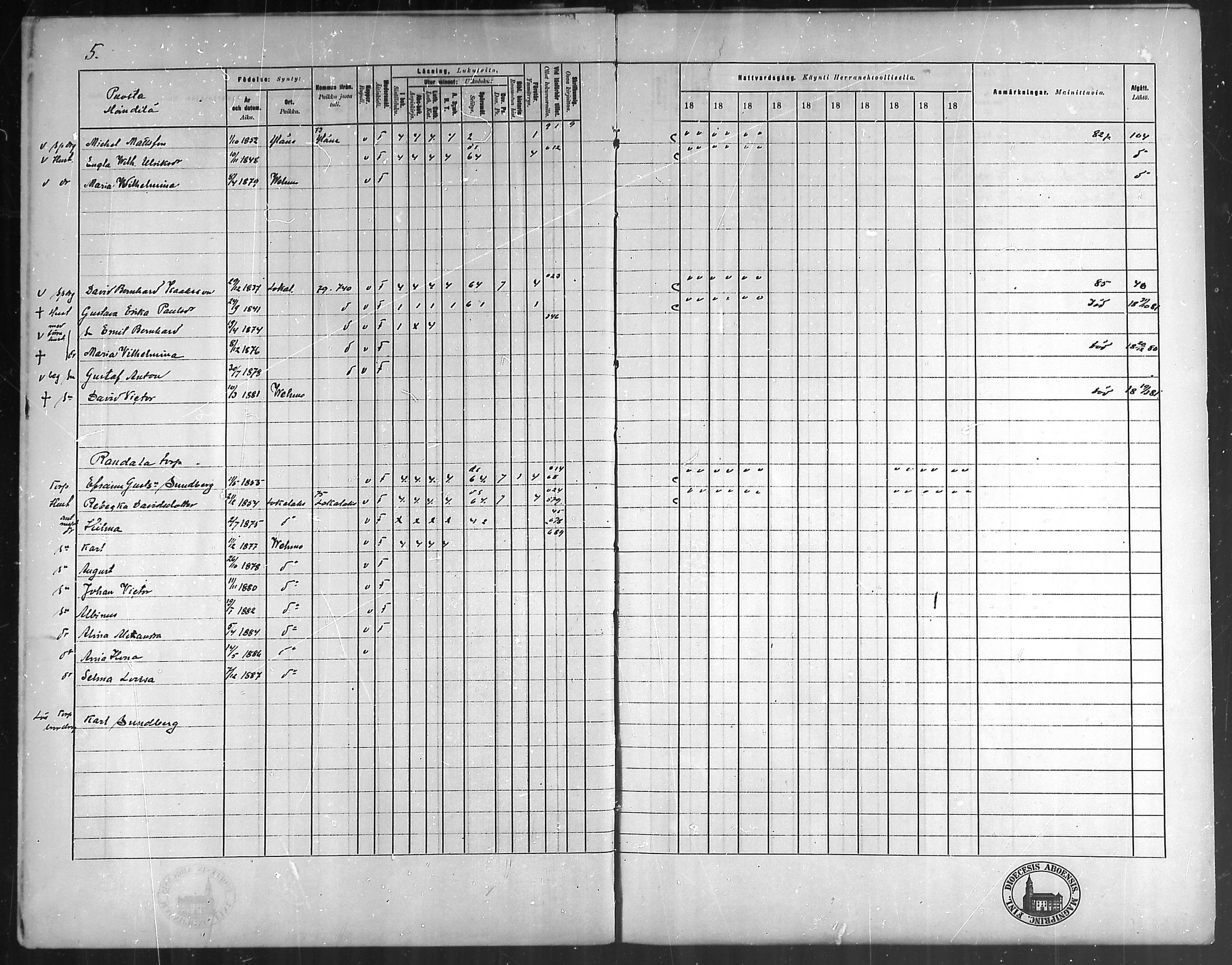 [ ../kirjat/Kirkonkirjat/vehmaa/rippikirja_1879-1888_mko38-62/kuvat/5.jpg ]