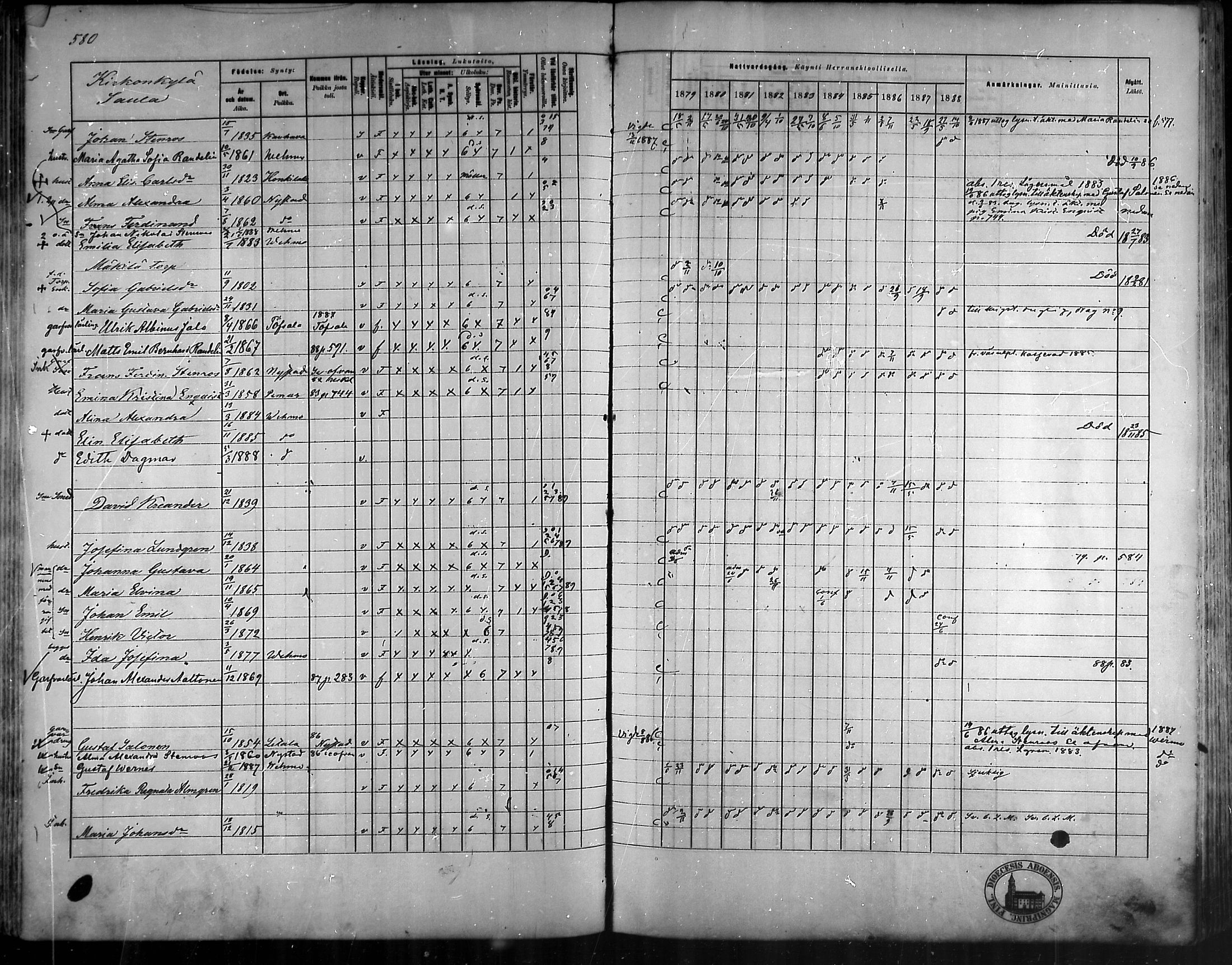 [ ../kirjat/Kirkonkirjat/vehmaa/rippikirja_1879-1888_mko38-62/kuvat/520.jpg ]