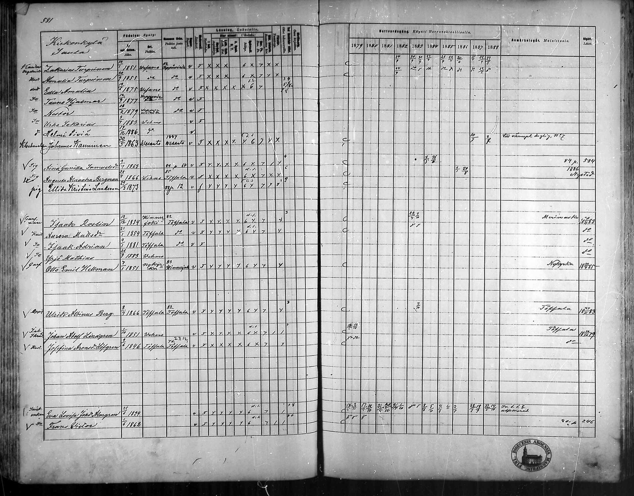 [ ../kirjat/Kirkonkirjat/vehmaa/rippikirja_1879-1888_mko38-62/kuvat/521.jpg ]