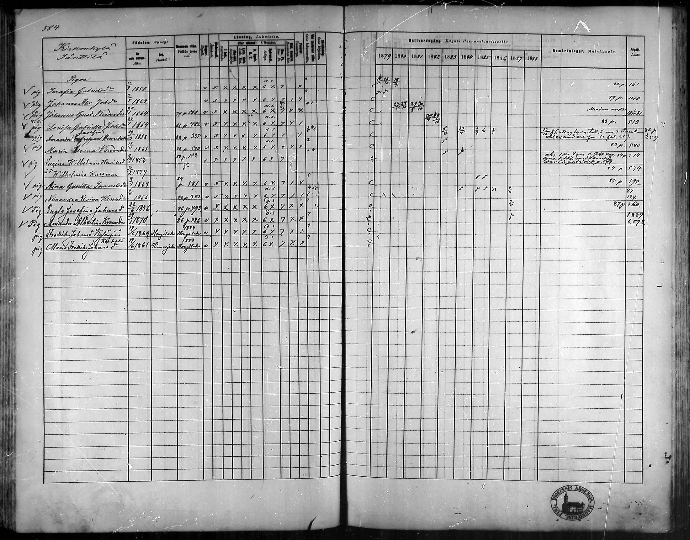 [ ../kirjat/Kirkonkirjat/vehmaa/rippikirja_1879-1888_mko38-62/kuvat/524.jpg ]