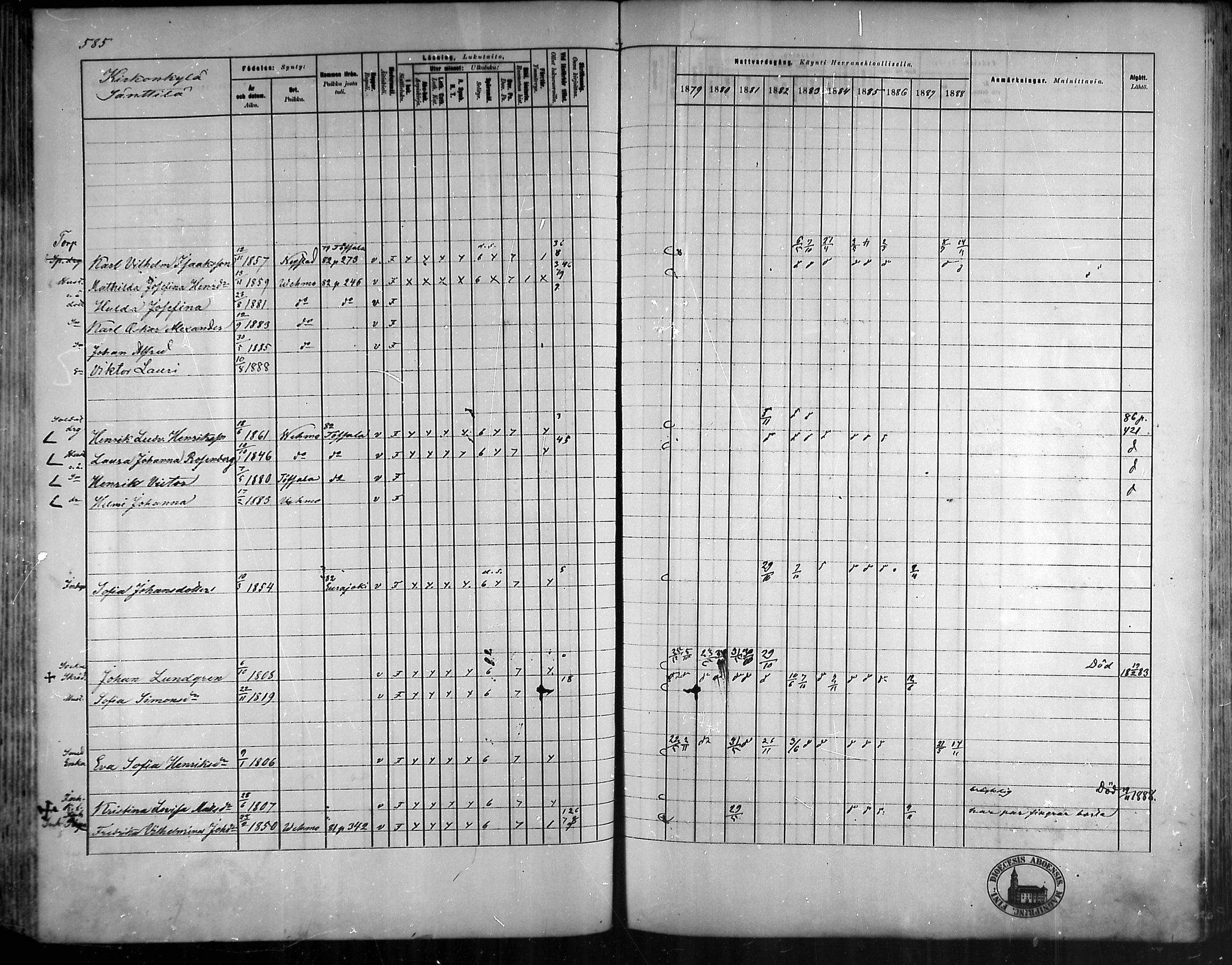 [ ../kirjat/Kirkonkirjat/vehmaa/rippikirja_1879-1888_mko38-62/kuvat/525.jpg ]