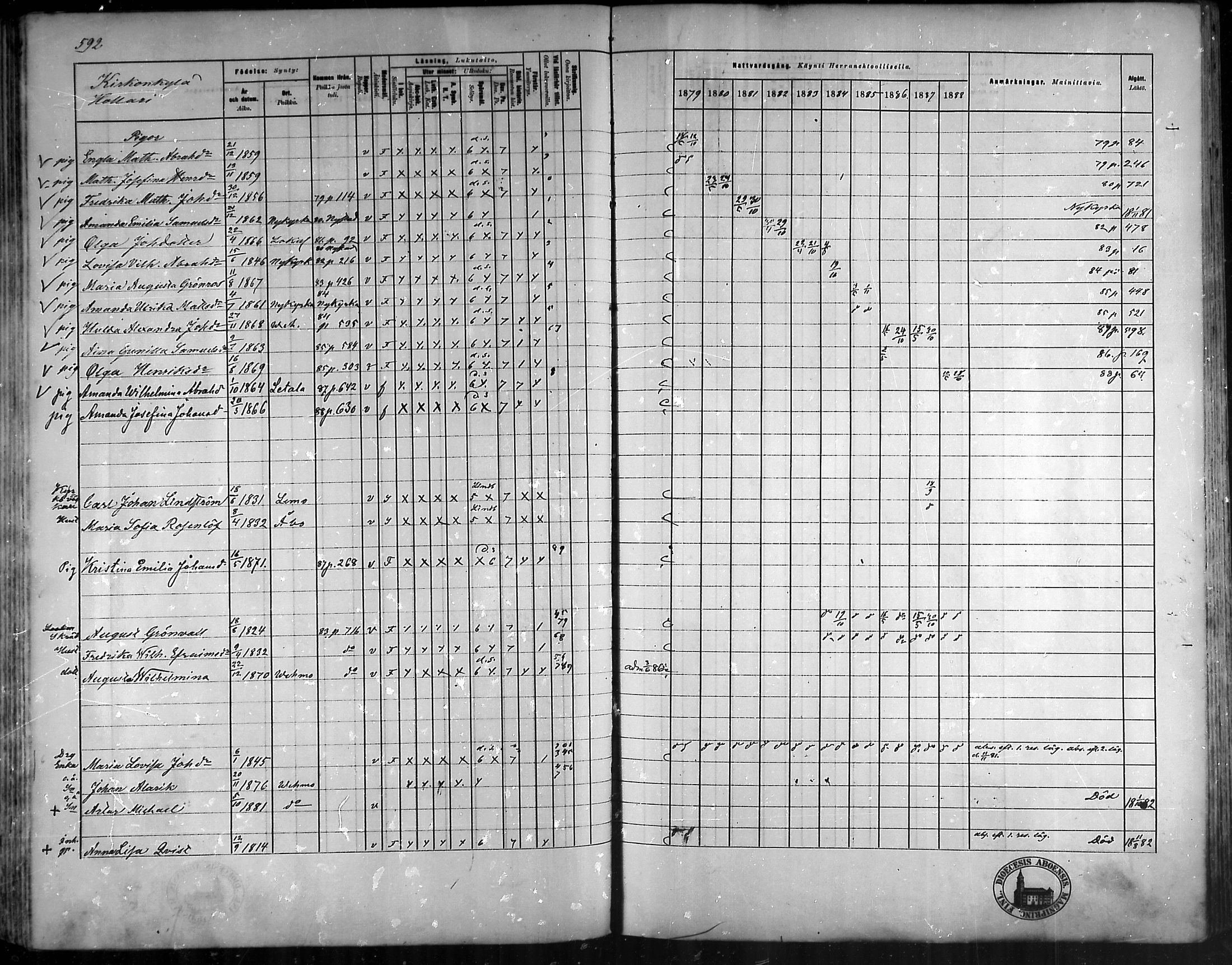 [ ../kirjat/Kirkonkirjat/vehmaa/rippikirja_1879-1888_mko38-62/kuvat/531.jpg ]