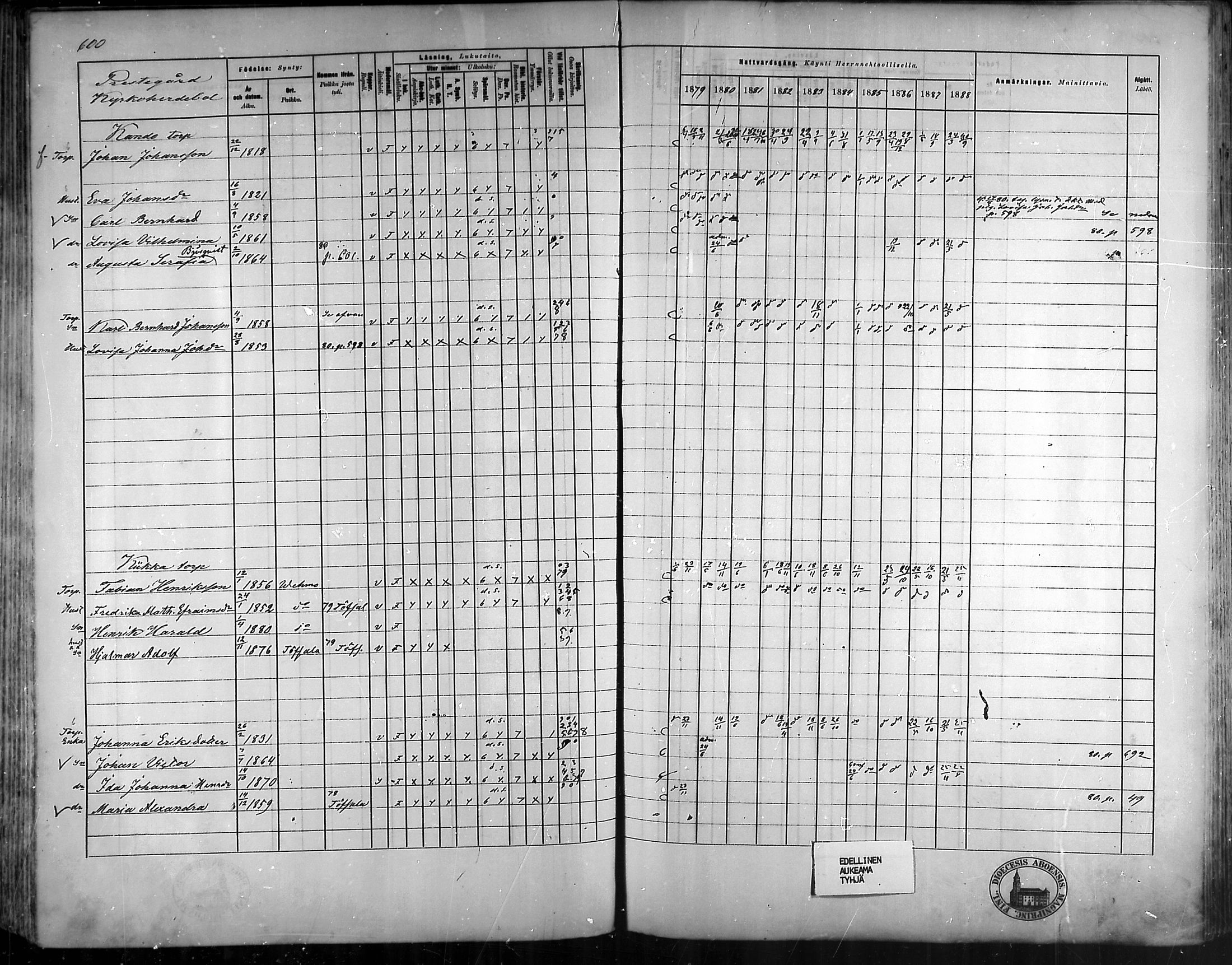 [ ../kirjat/Kirkonkirjat/vehmaa/rippikirja_1879-1888_mko38-62/kuvat/538.jpg ]