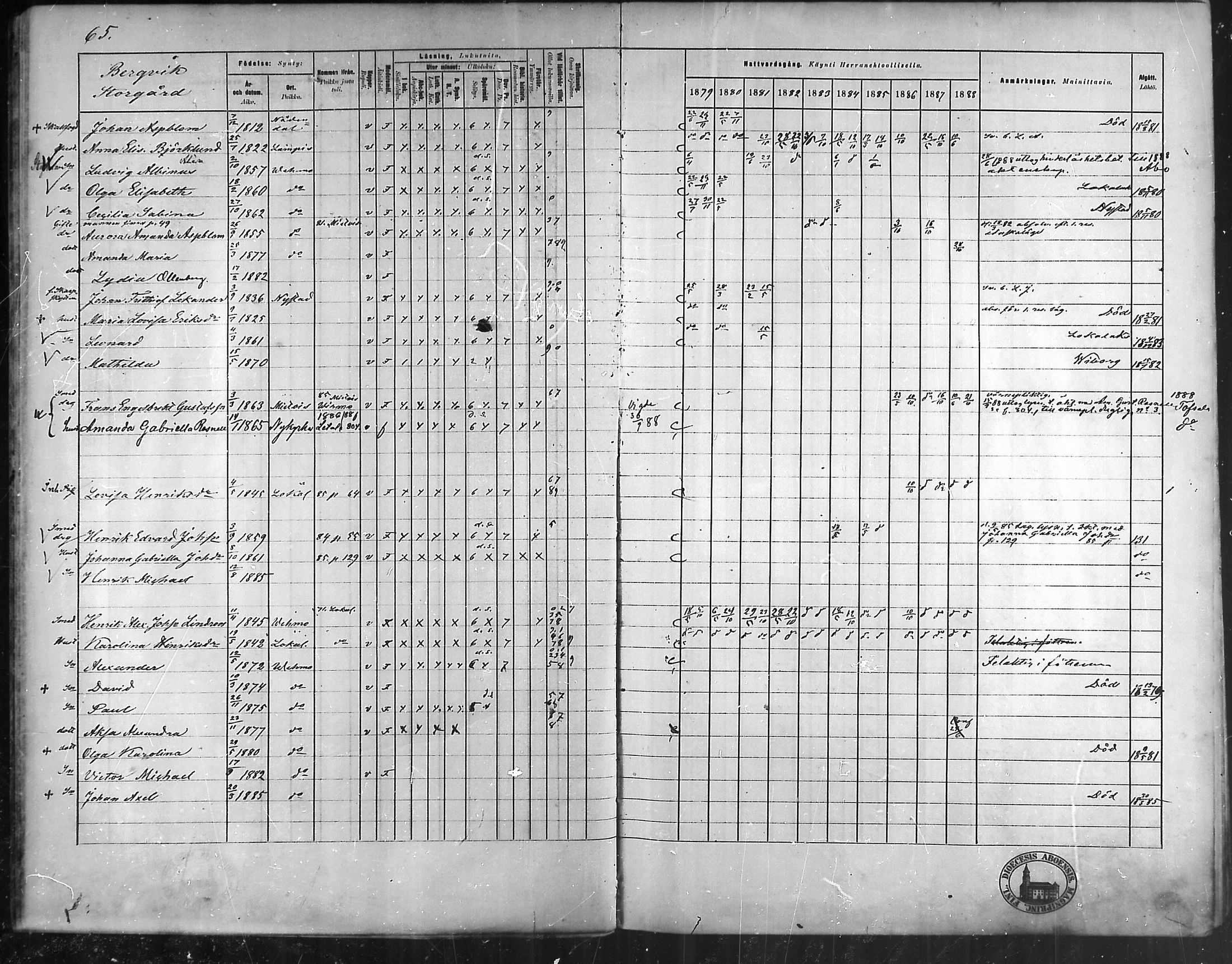 [ ../kirjat/Kirkonkirjat/vehmaa/rippikirja_1879-1888_mko38-62/kuvat/58.jpg ]