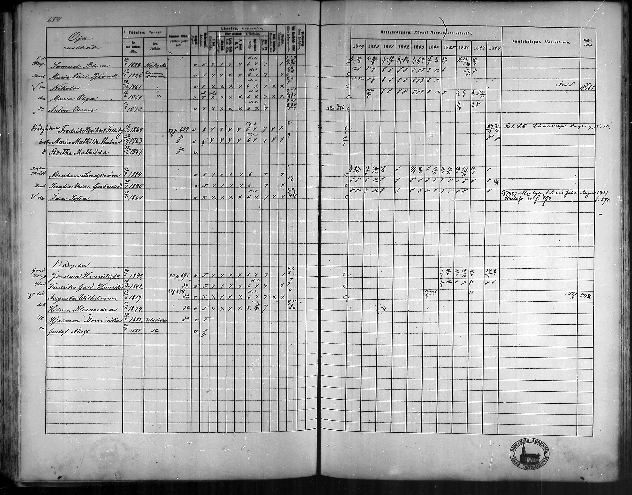 [ ../kirjat/Kirkonkirjat/vehmaa/rippikirja_1879-1888_mko38-62/kuvat/586.jpg ]
