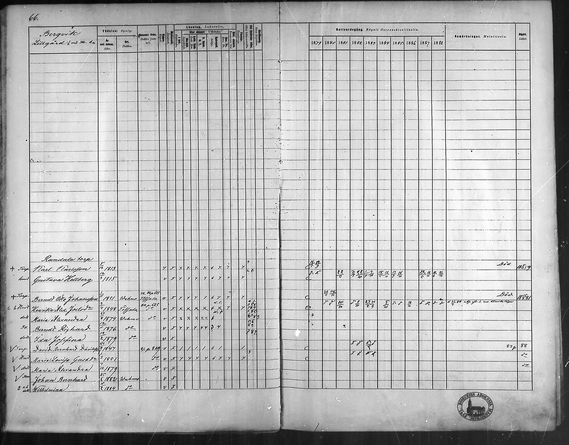 [ ../kirjat/Kirkonkirjat/vehmaa/rippikirja_1879-1888_mko38-62/kuvat/59.jpg ]