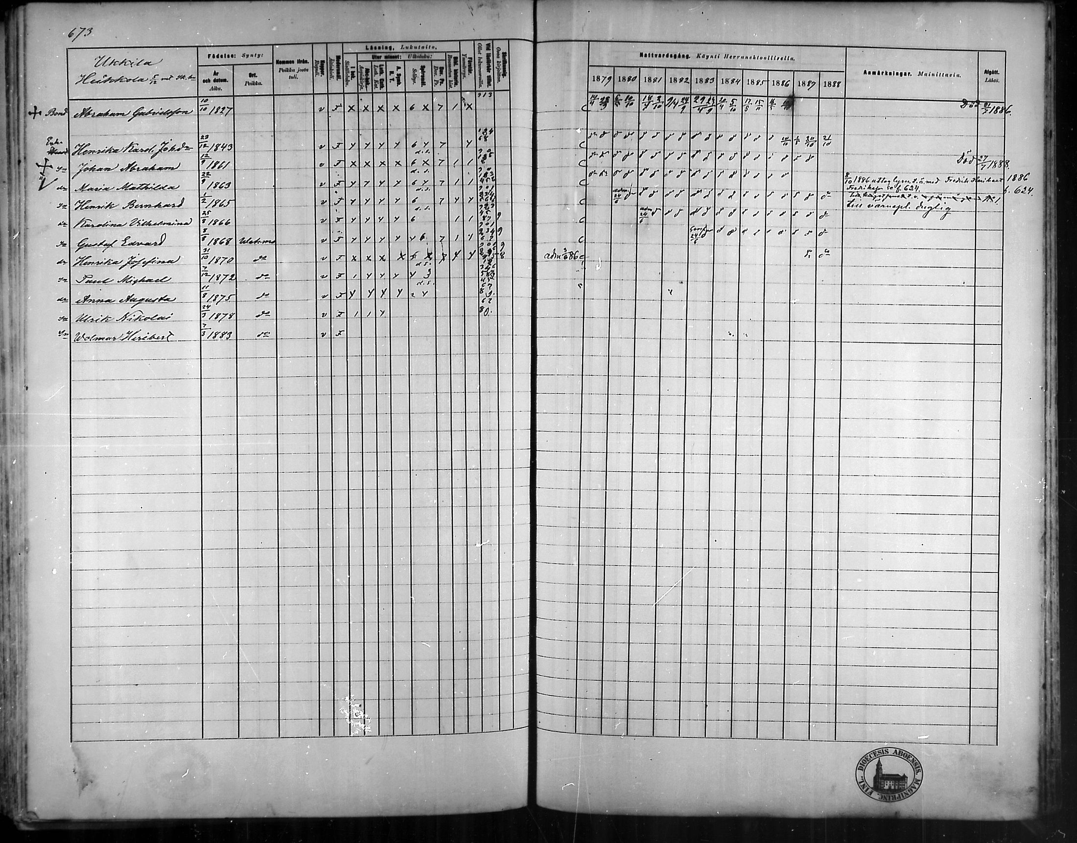 [ ../kirjat/Kirkonkirjat/vehmaa/rippikirja_1879-1888_mko38-62/kuvat/596.jpg ]