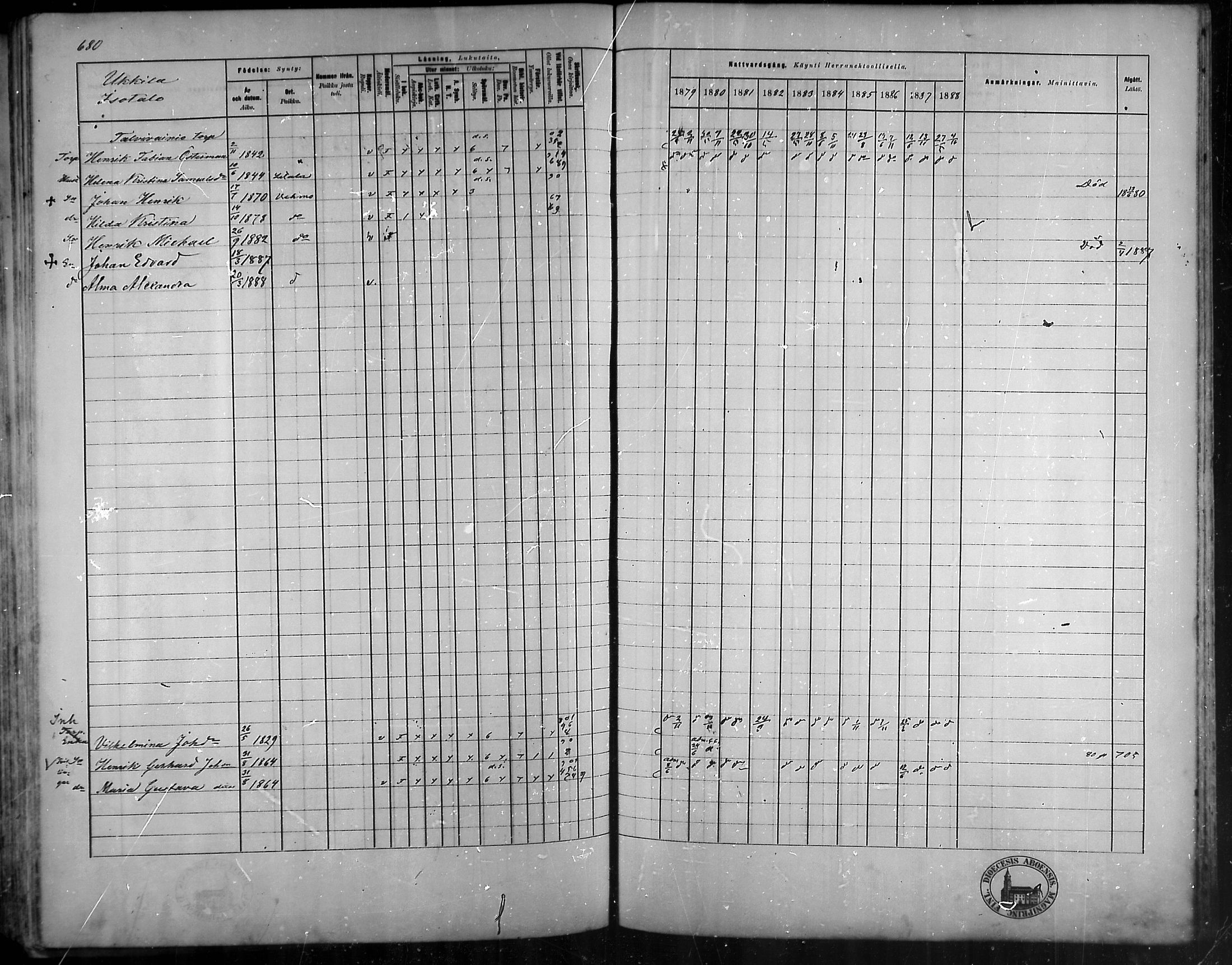 [ ../kirjat/Kirkonkirjat/vehmaa/rippikirja_1879-1888_mko38-62/kuvat/600.jpg ]