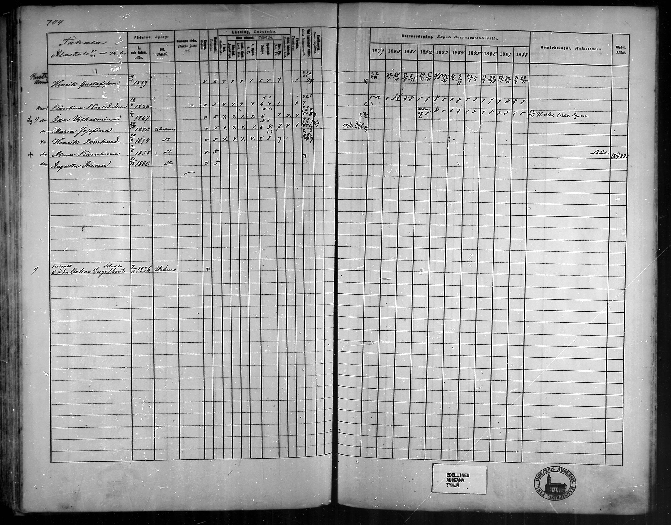 [ ../kirjat/Kirkonkirjat/vehmaa/rippikirja_1879-1888_mko38-62/kuvat/622.jpg ]
