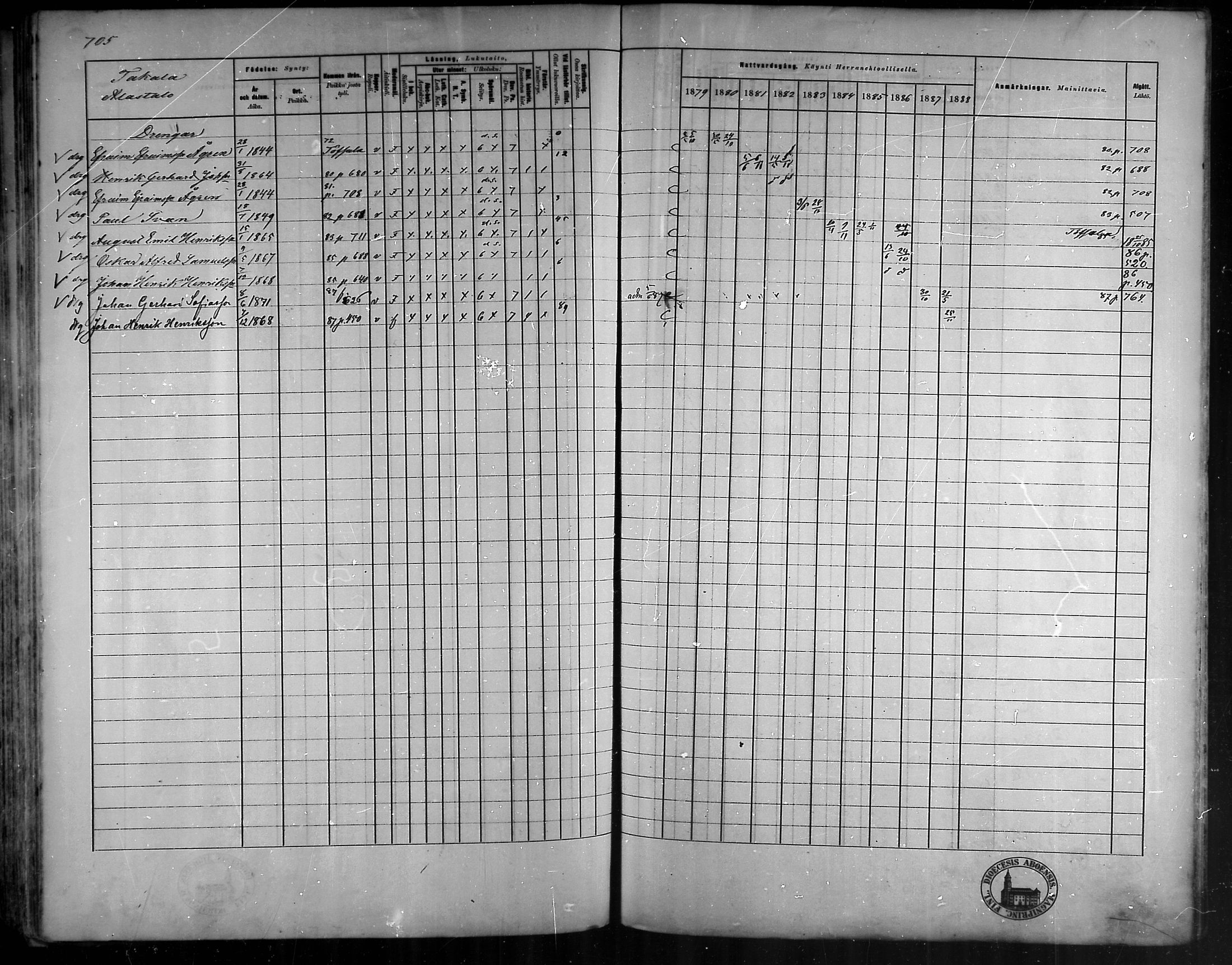 [ ../kirjat/Kirkonkirjat/vehmaa/rippikirja_1879-1888_mko38-62/kuvat/623.jpg ]