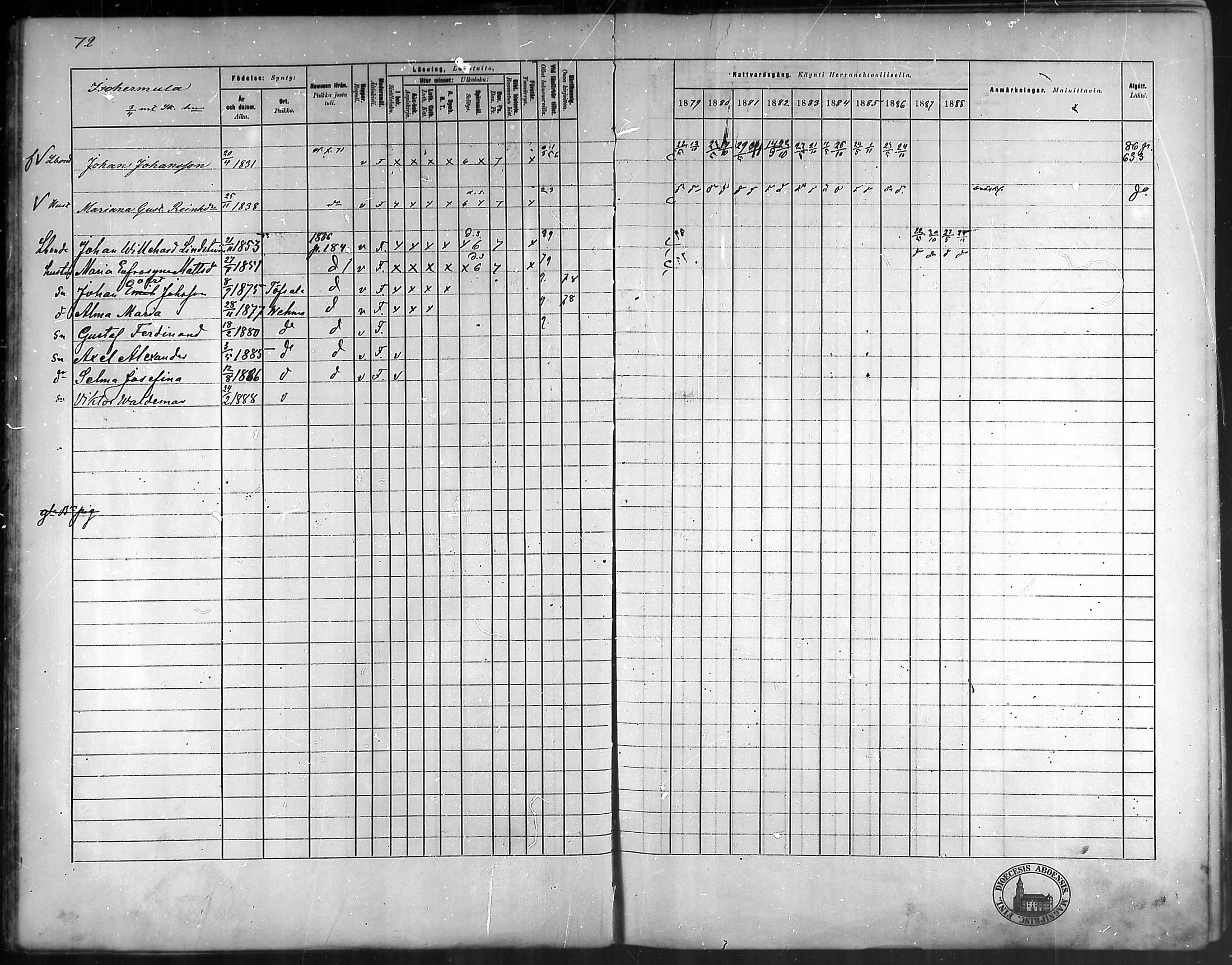 [ ../kirjat/Kirkonkirjat/vehmaa/rippikirja_1879-1888_mko38-62/kuvat/64.jpg ]