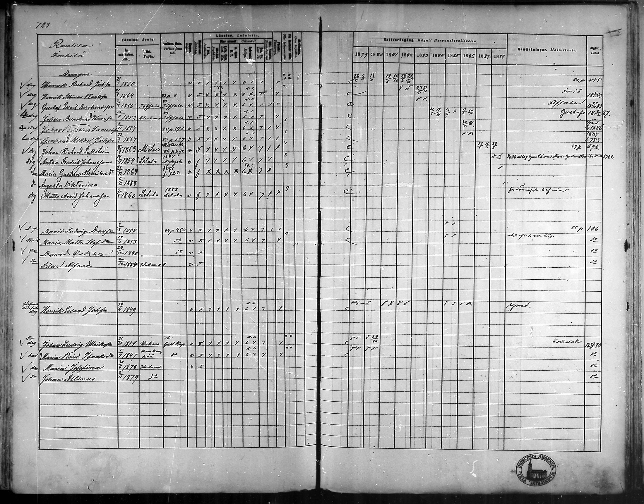 [ ../kirjat/Kirkonkirjat/vehmaa/rippikirja_1879-1888_mko38-62/kuvat/640.jpg ]