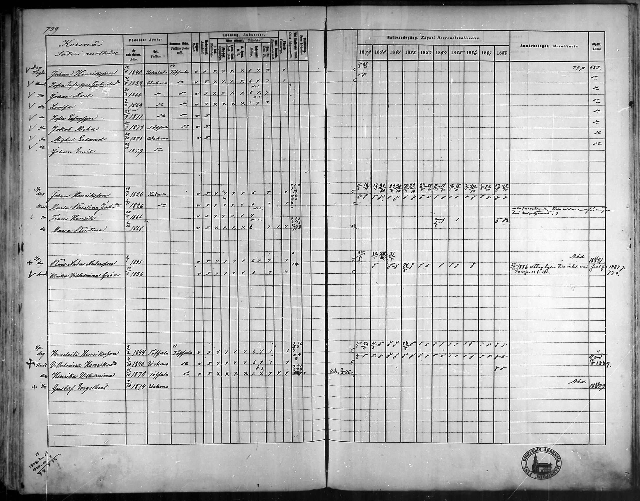 [ ../kirjat/Kirkonkirjat/vehmaa/rippikirja_1879-1888_mko38-62/kuvat/652.jpg ]