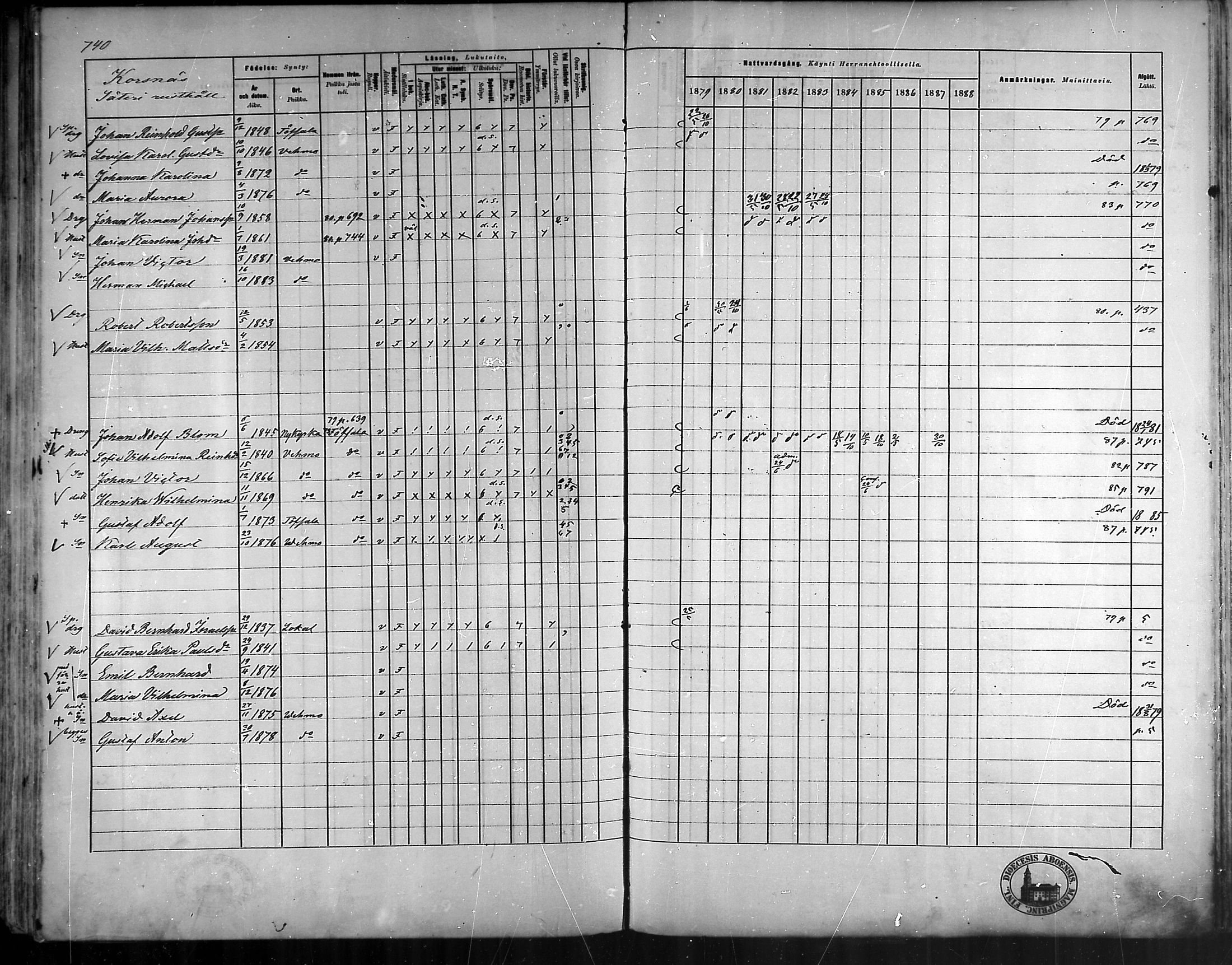 [ ../kirjat/Kirkonkirjat/vehmaa/rippikirja_1879-1888_mko38-62/kuvat/653.jpg ]