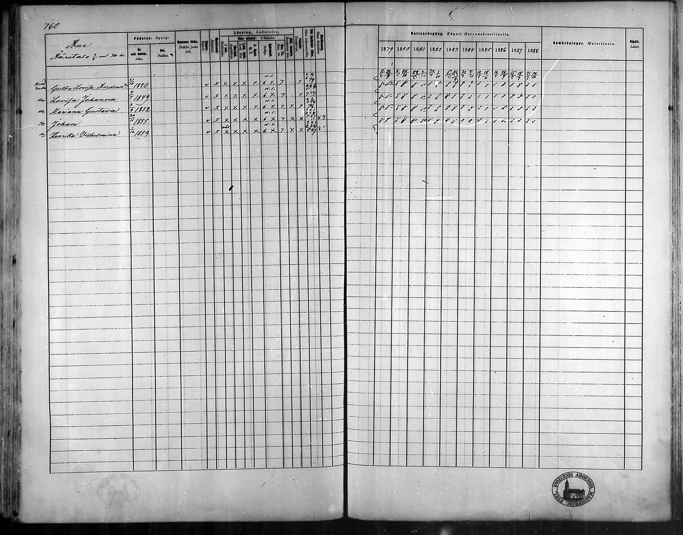 [ ../kirjat/Kirkonkirjat/vehmaa/rippikirja_1879-1888_mko38-62/kuvat/670.jpg ]