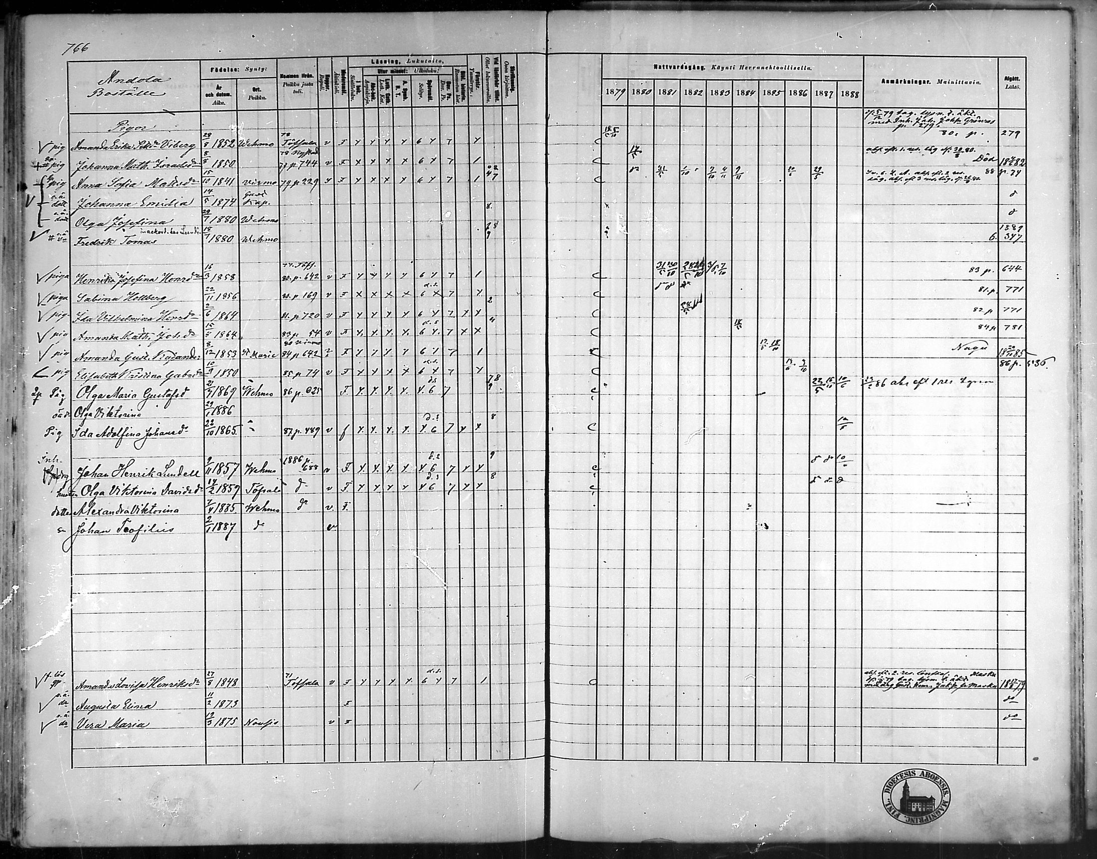 [ ../kirjat/Kirkonkirjat/vehmaa/rippikirja_1879-1888_mko38-62/kuvat/673.jpg ]