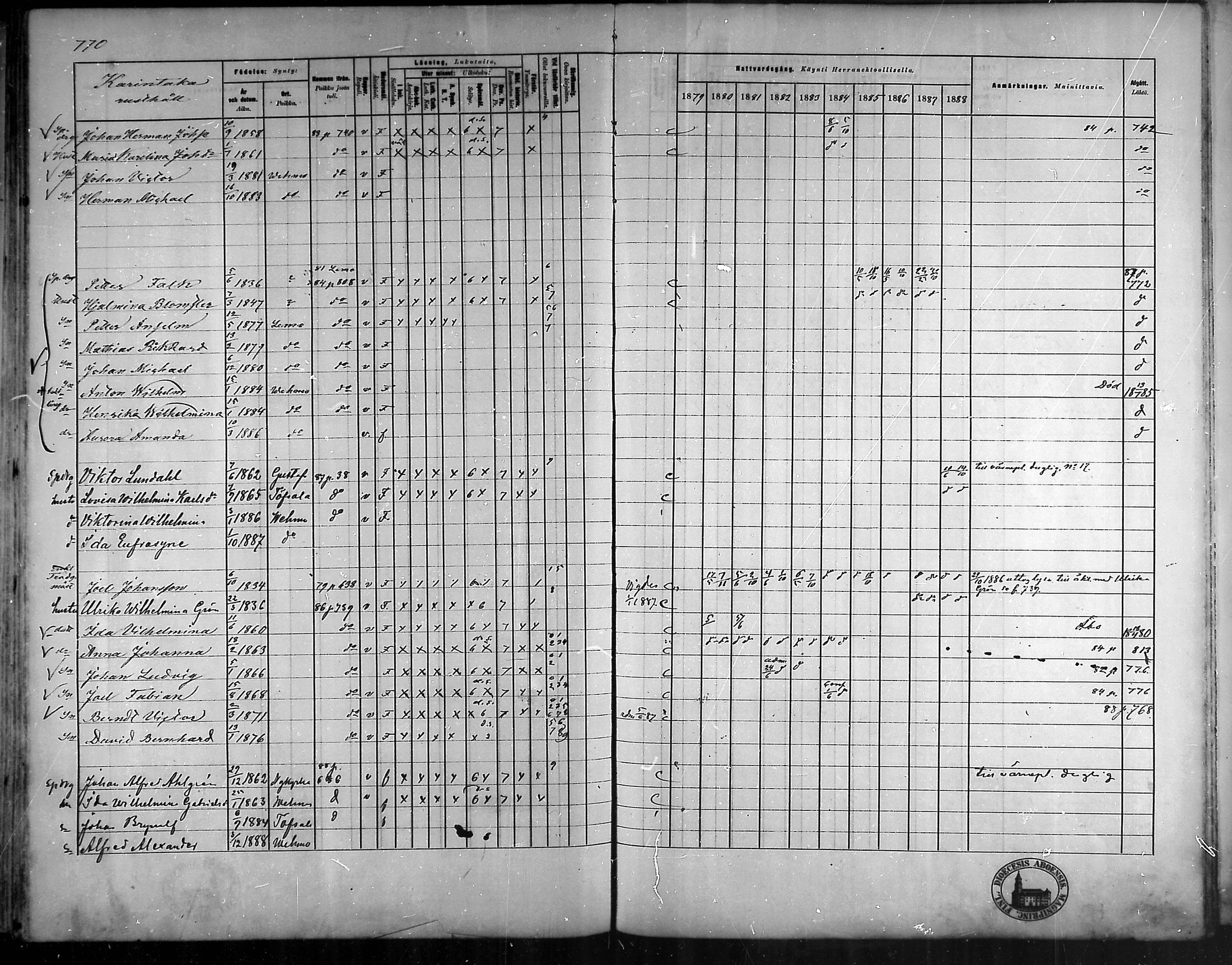 [ ../kirjat/Kirkonkirjat/vehmaa/rippikirja_1879-1888_mko38-62/kuvat/677.jpg ]