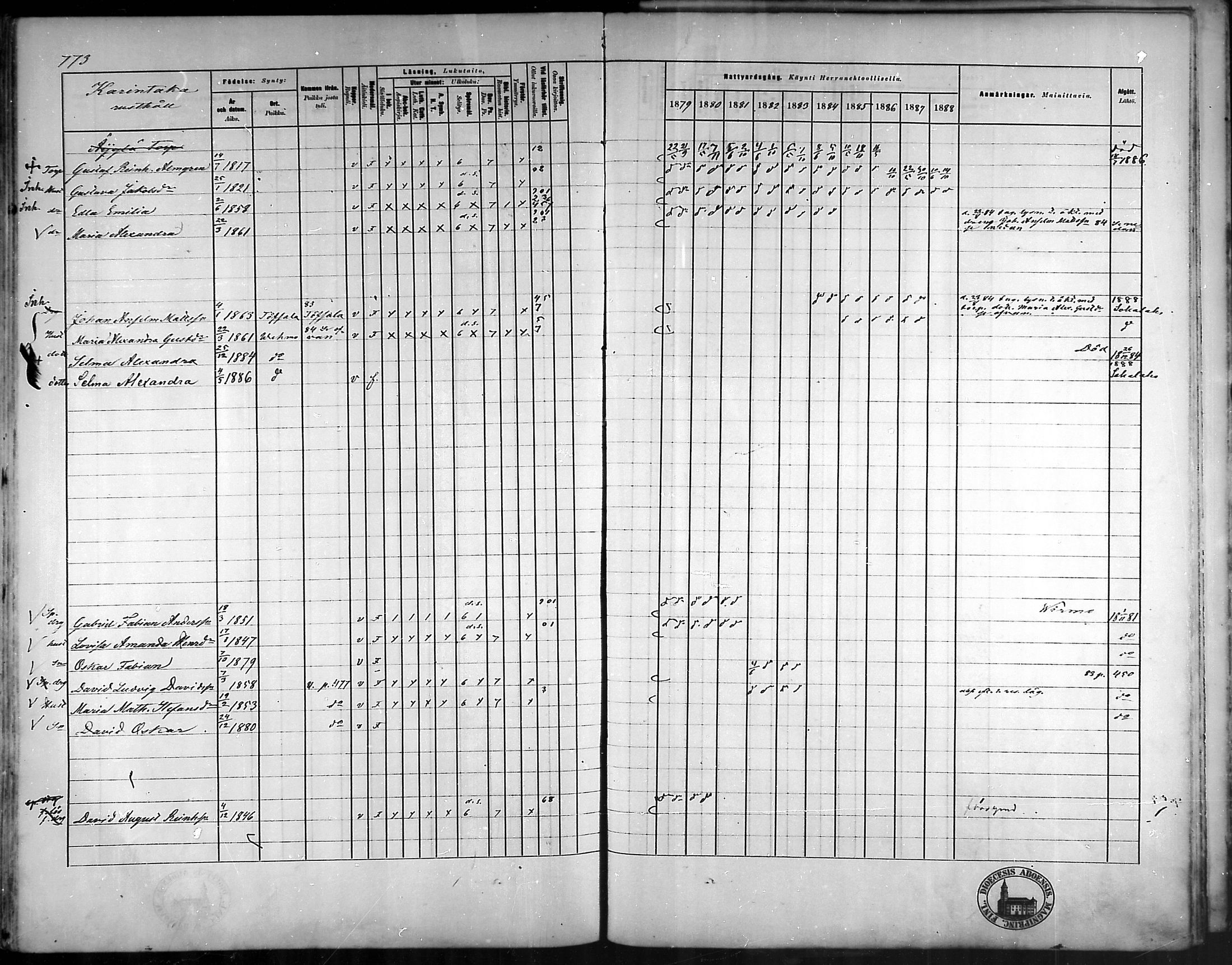[ ../kirjat/Kirkonkirjat/vehmaa/rippikirja_1879-1888_mko38-62/kuvat/680.jpg ]