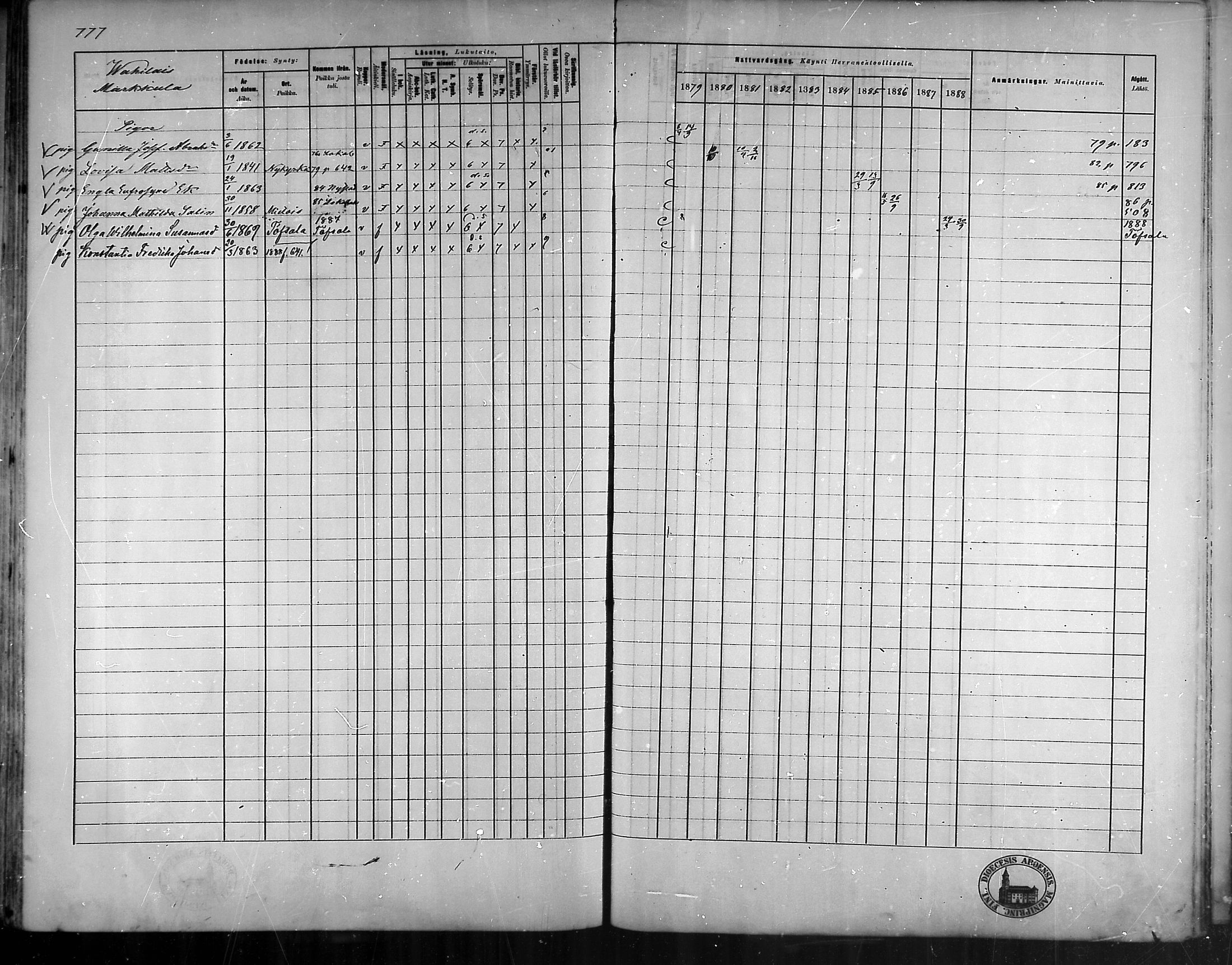 [ ../kirjat/Kirkonkirjat/vehmaa/rippikirja_1879-1888_mko38-62/kuvat/684.jpg ]