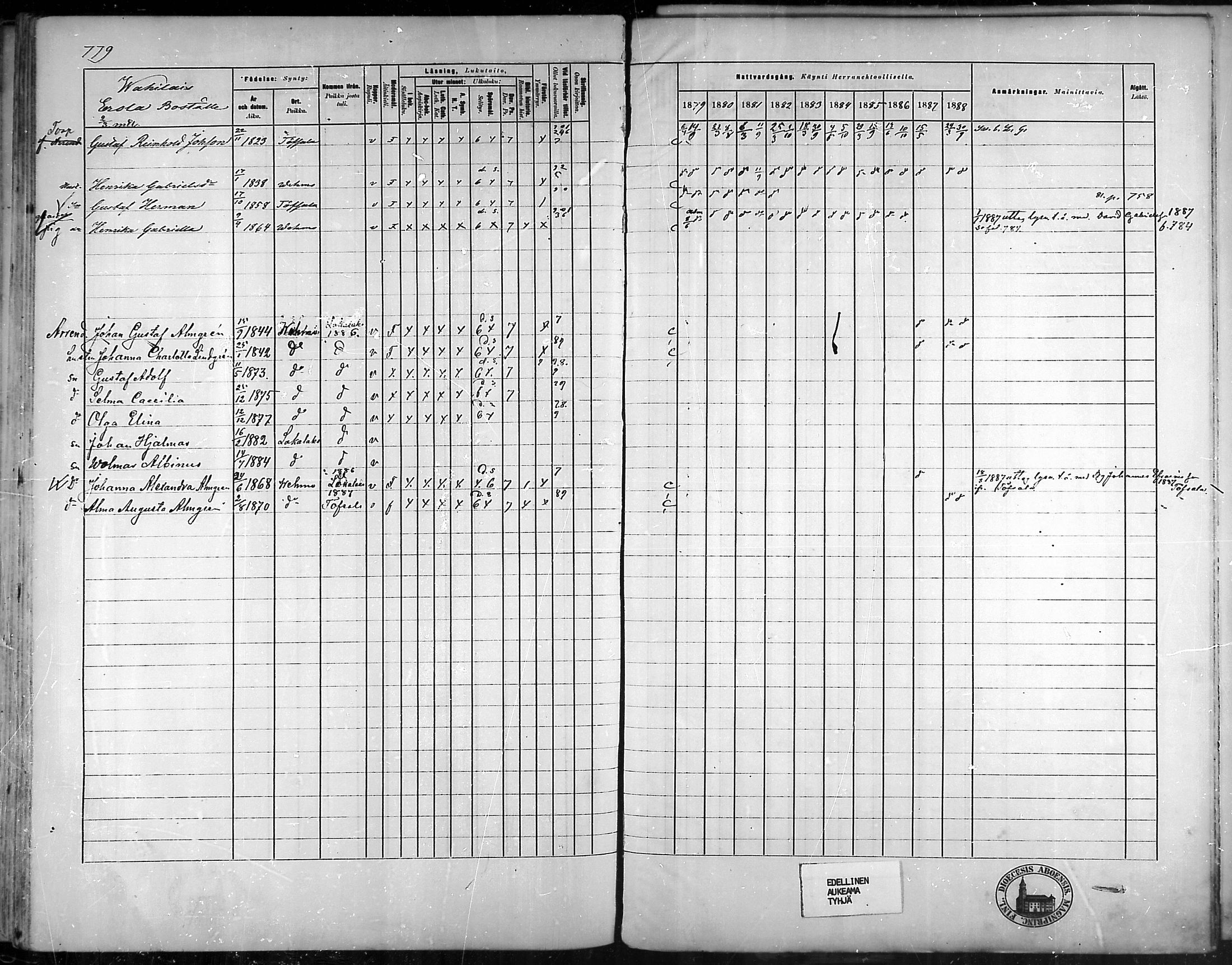 [ ../kirjat/Kirkonkirjat/vehmaa/rippikirja_1879-1888_mko38-62/kuvat/685.jpg ]
