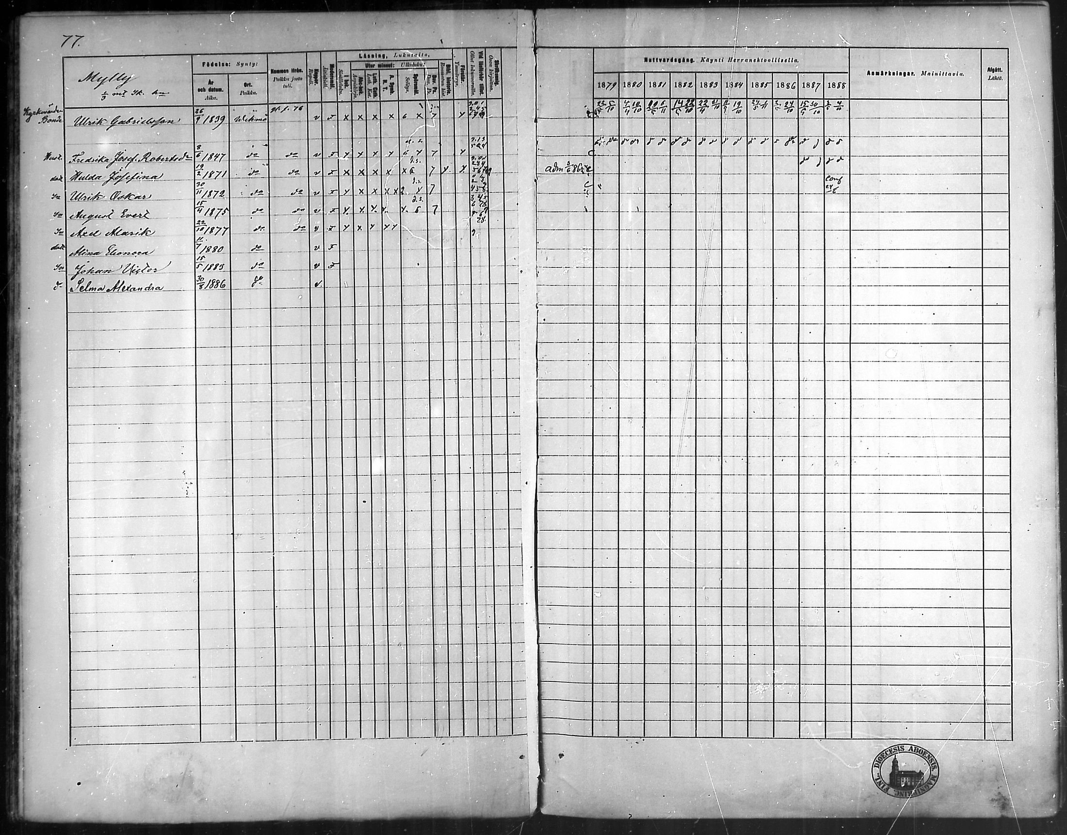 [ ../kirjat/Kirkonkirjat/vehmaa/rippikirja_1879-1888_mko38-62/kuvat/69.jpg ]