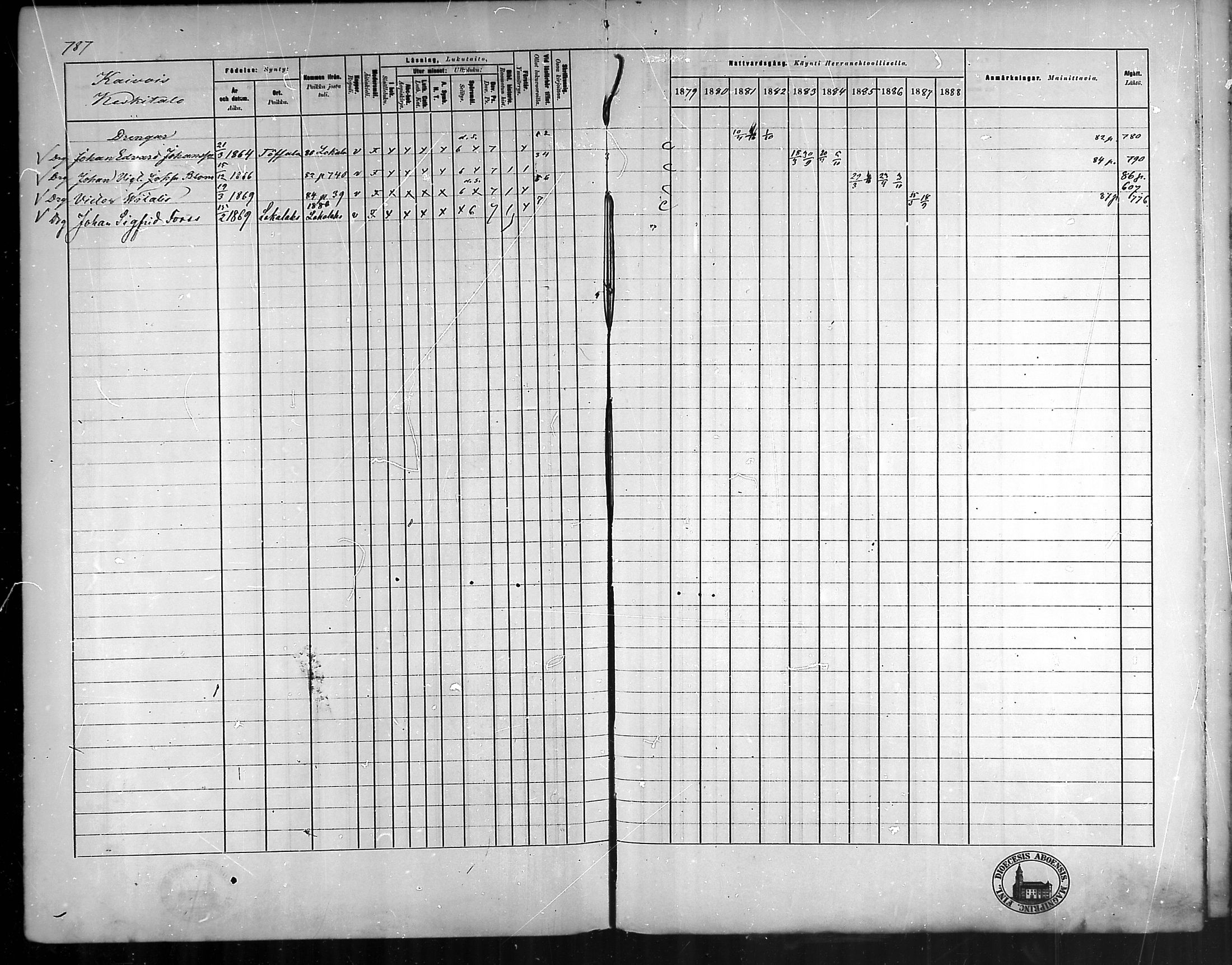 [ ../kirjat/Kirkonkirjat/vehmaa/rippikirja_1879-1888_mko38-62/kuvat/693.jpg ]