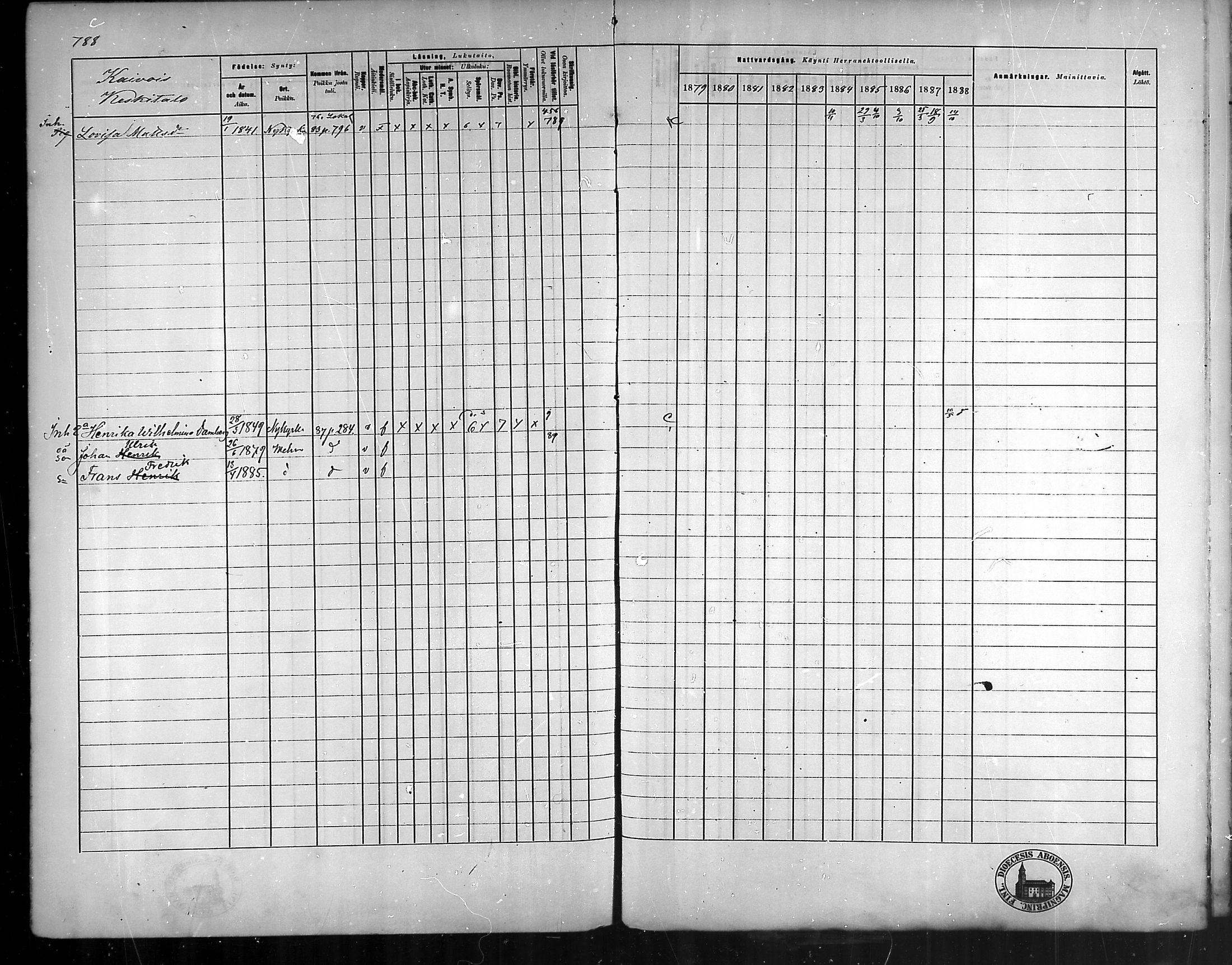 [ ../kirjat/Kirkonkirjat/vehmaa/rippikirja_1879-1888_mko38-62/kuvat/694.jpg ]