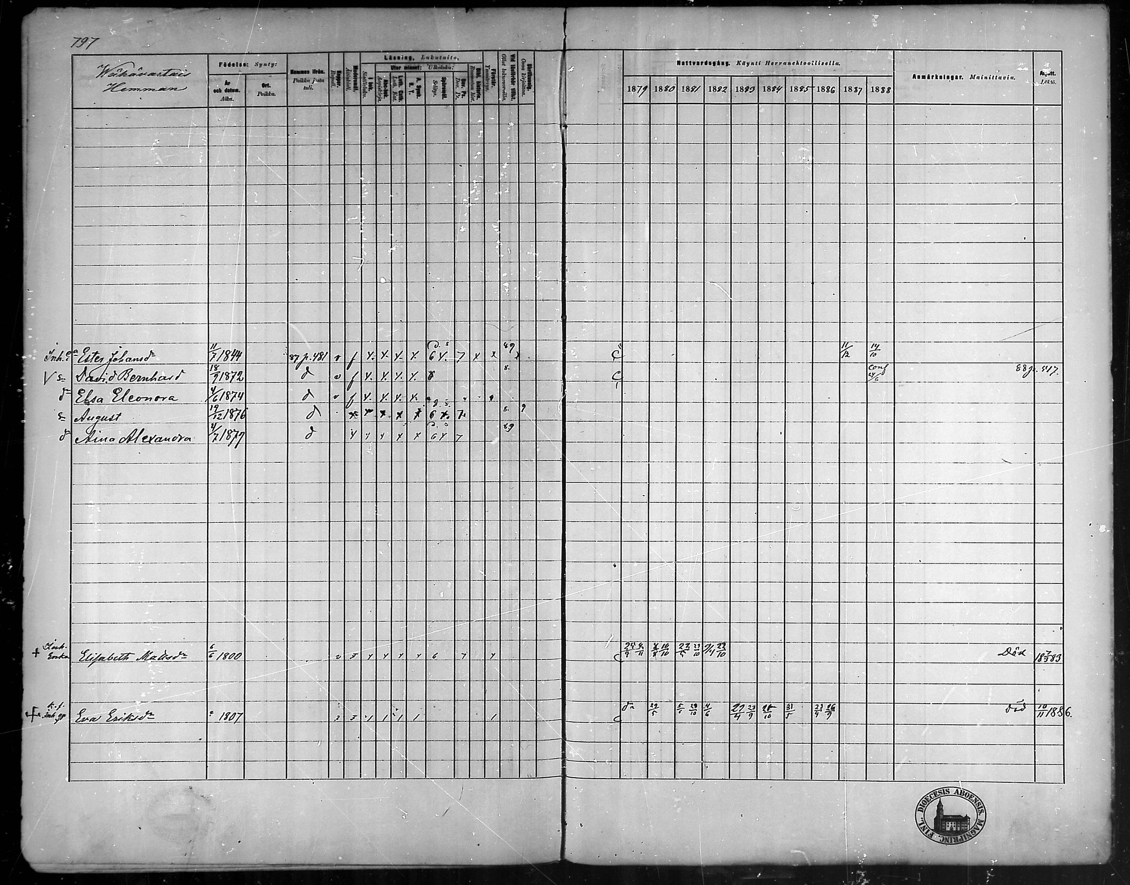 [ ../kirjat/Kirkonkirjat/vehmaa/rippikirja_1879-1888_mko38-62/kuvat/702.jpg ]
