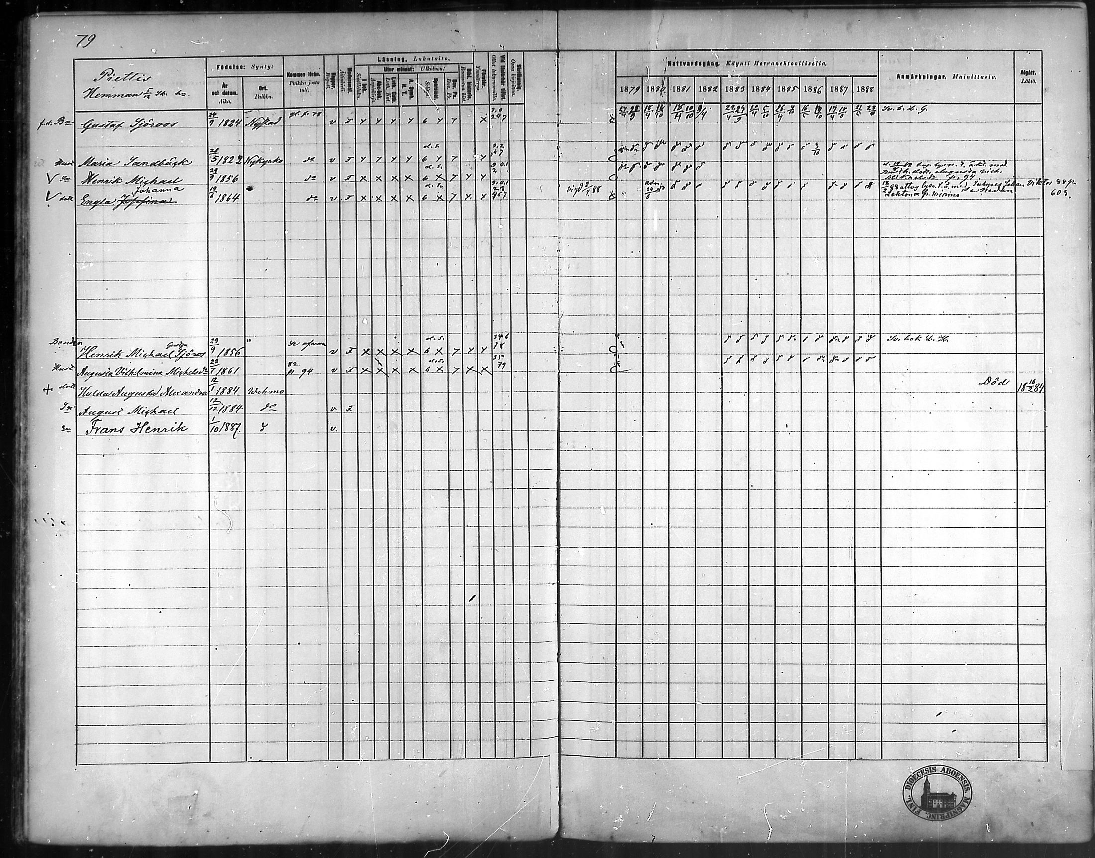 [ ../kirjat/Kirkonkirjat/vehmaa/rippikirja_1879-1888_mko38-62/kuvat/71.jpg ]