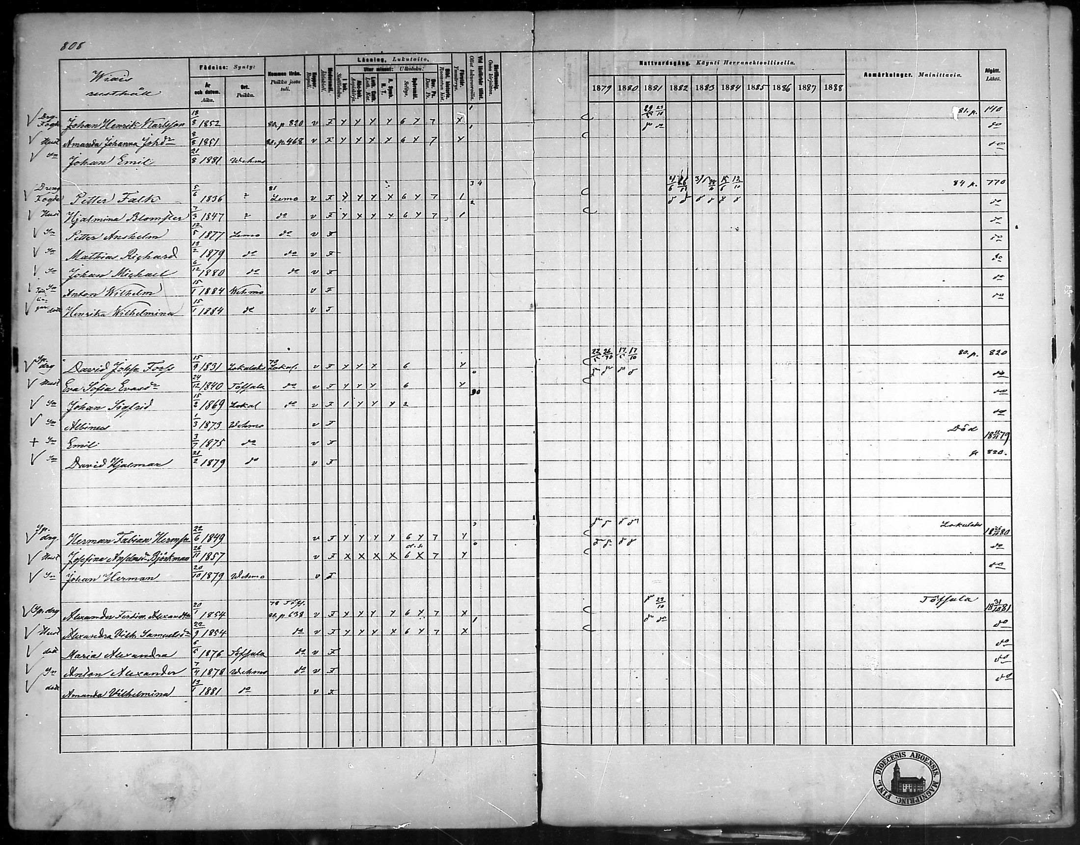 [ ../kirjat/Kirkonkirjat/vehmaa/rippikirja_1879-1888_mko38-62/kuvat/713.jpg ]