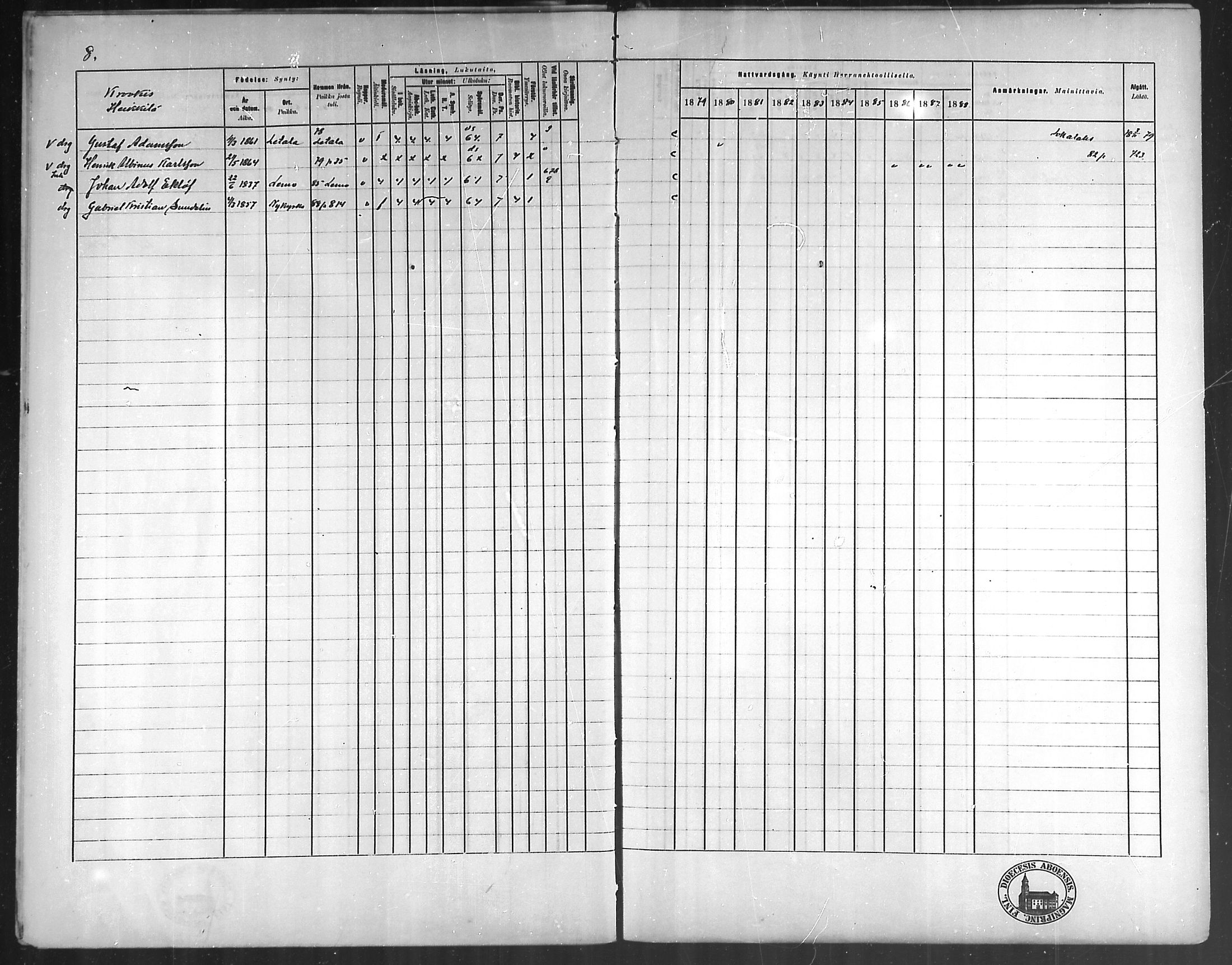[ ../kirjat/Kirkonkirjat/vehmaa/rippikirja_1879-1888_mko38-62/kuvat/8.jpg ]