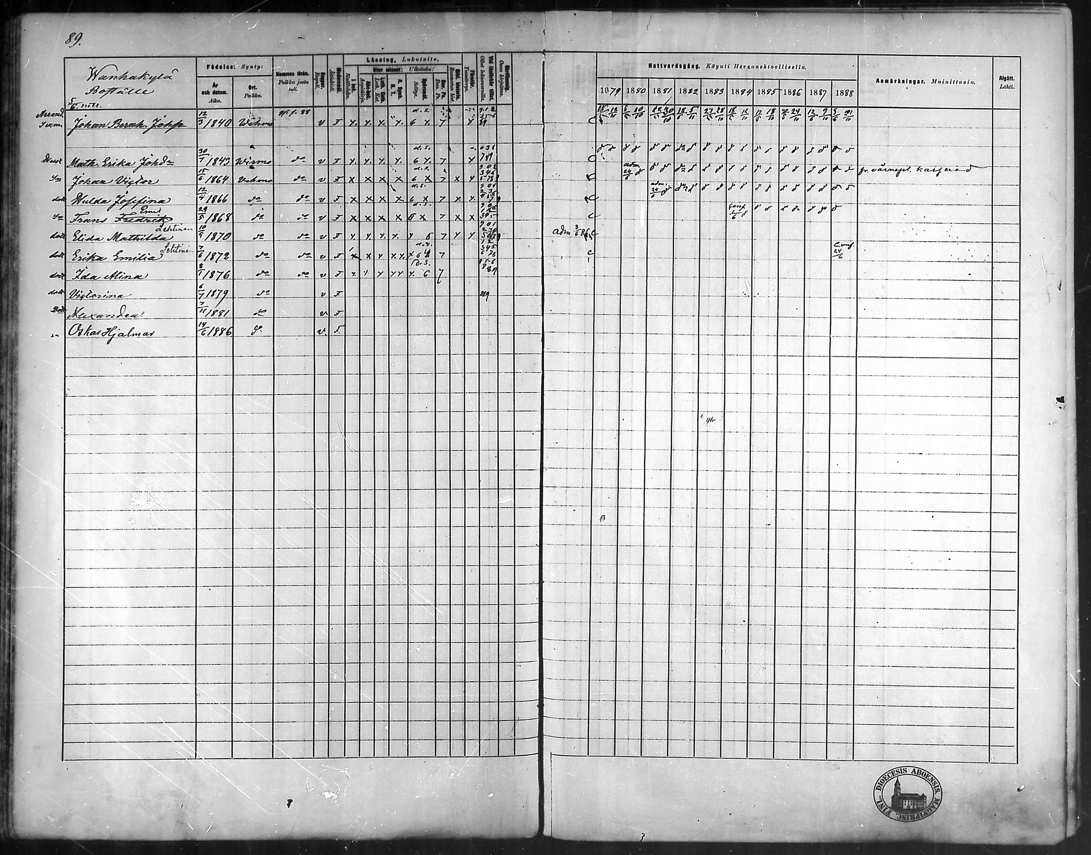 [ ../kirjat/Kirkonkirjat/vehmaa/rippikirja_1879-1888_mko38-62/kuvat/81.jpg ]