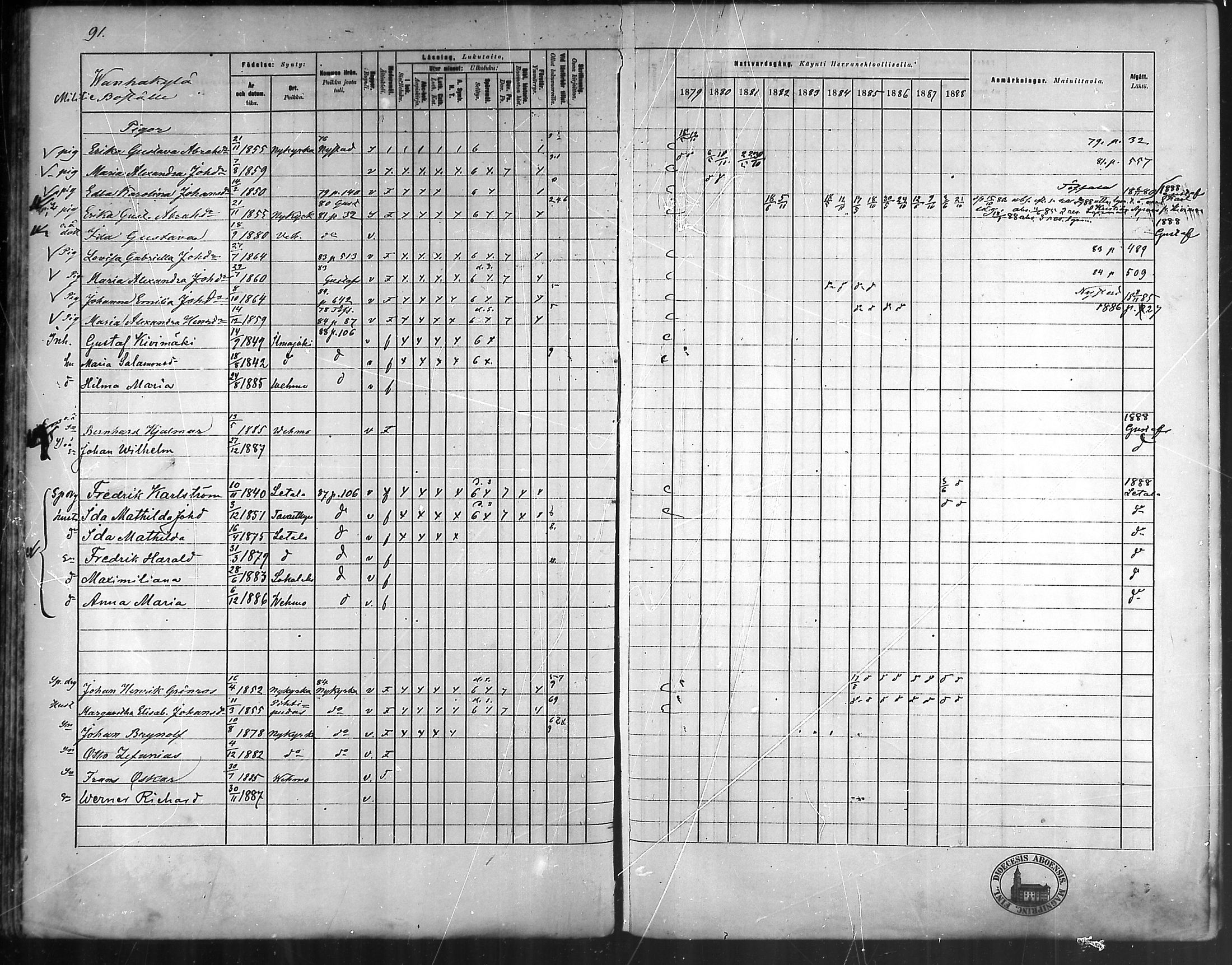 [ ../kirjat/Kirkonkirjat/vehmaa/rippikirja_1879-1888_mko38-62/kuvat/83.jpg ]