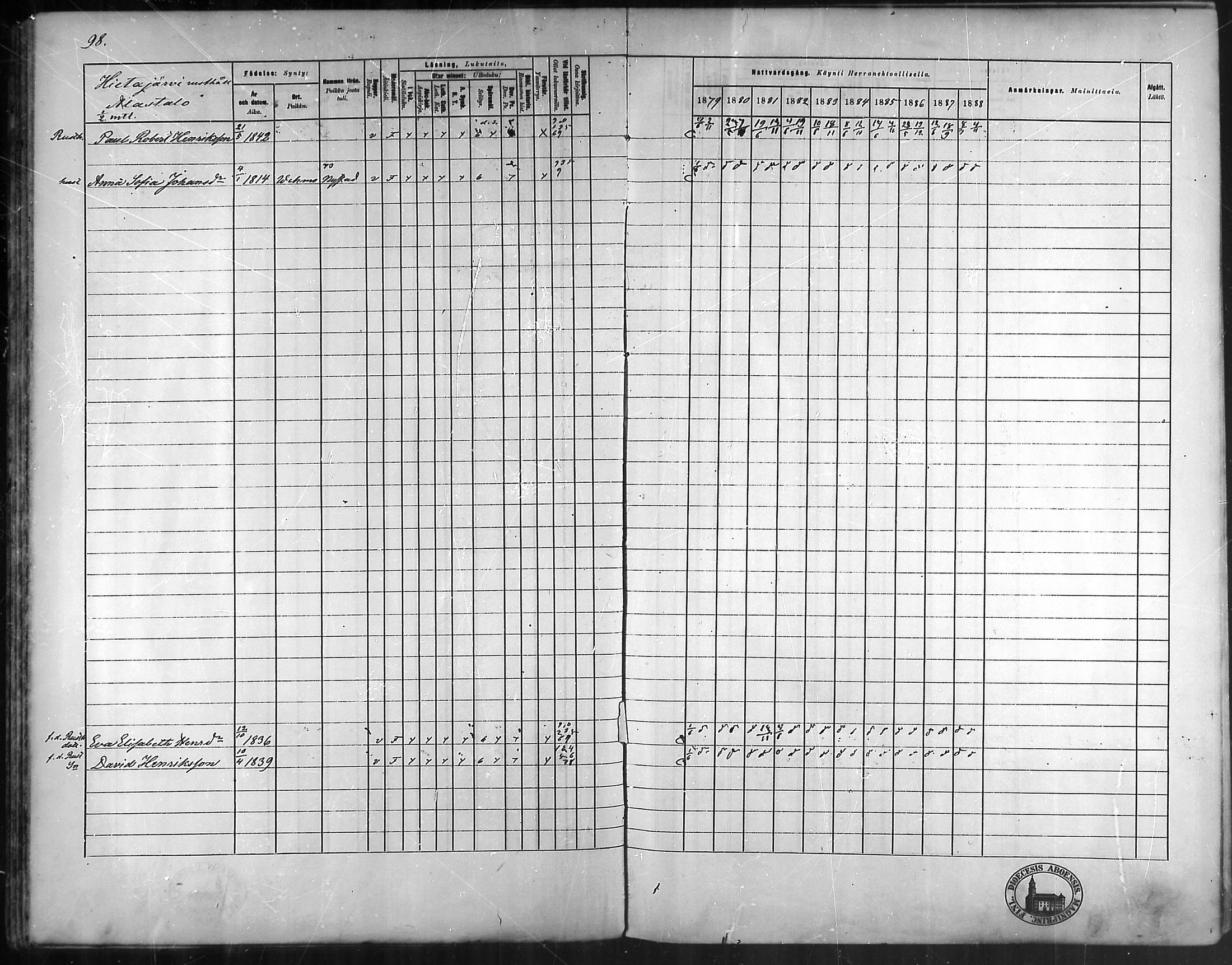 [ ../kirjat/Kirkonkirjat/vehmaa/rippikirja_1879-1888_mko38-62/kuvat/88.jpg ]
