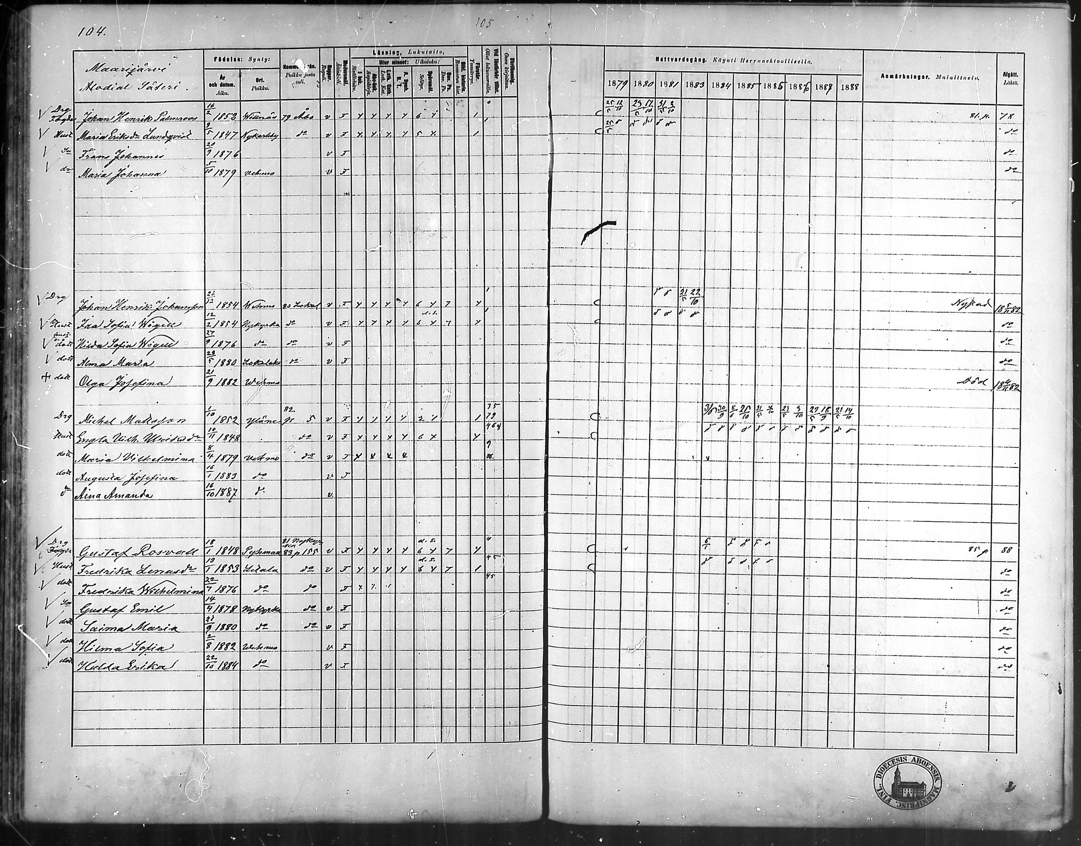 [ ../kirjat/Kirkonkirjat/vehmaa/rippikirja_1879-1888_mko38-62/kuvat/94.jpg ]
