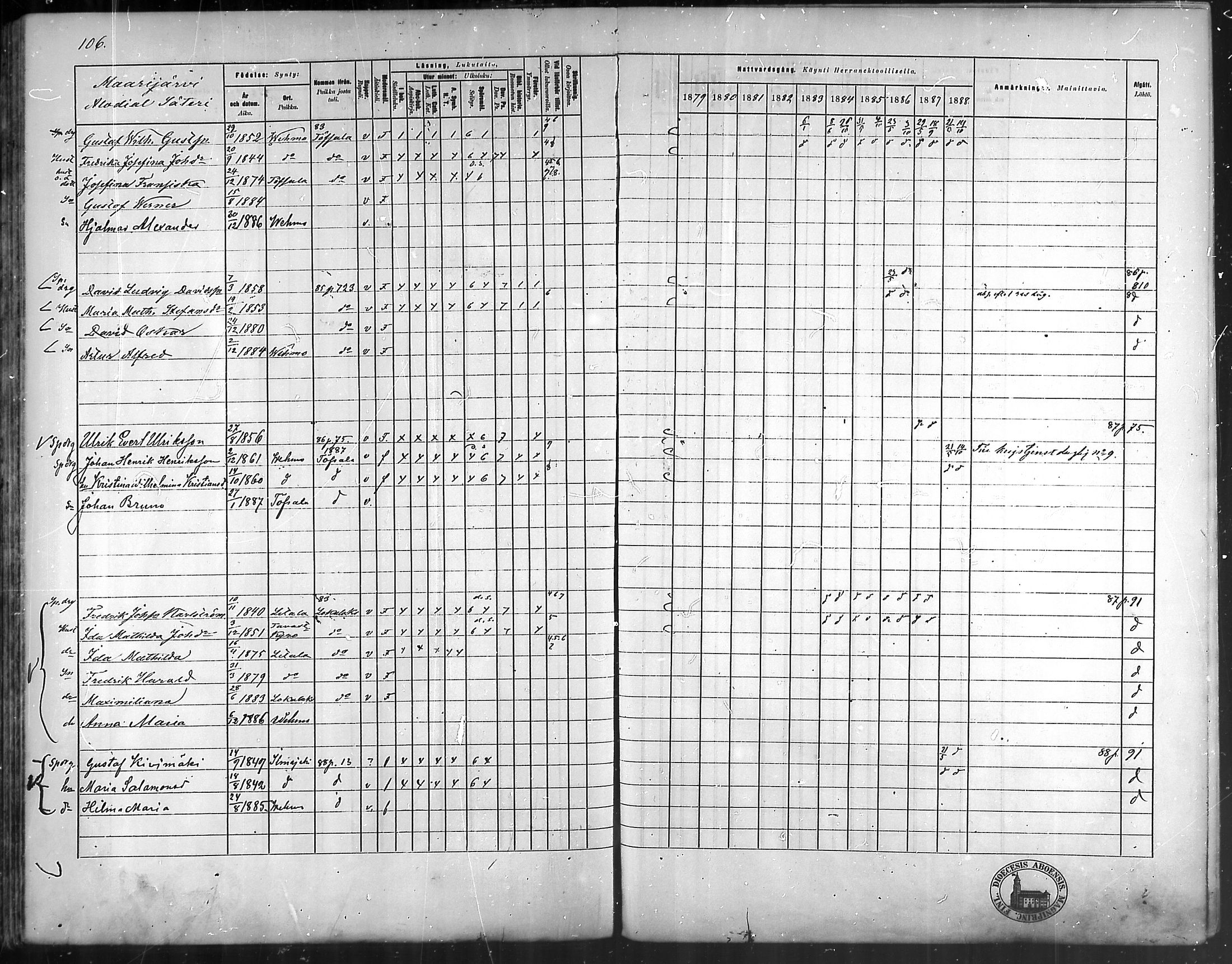 [ ../kirjat/Kirkonkirjat/vehmaa/rippikirja_1879-1888_mko38-62/kuvat/95.jpg ]
