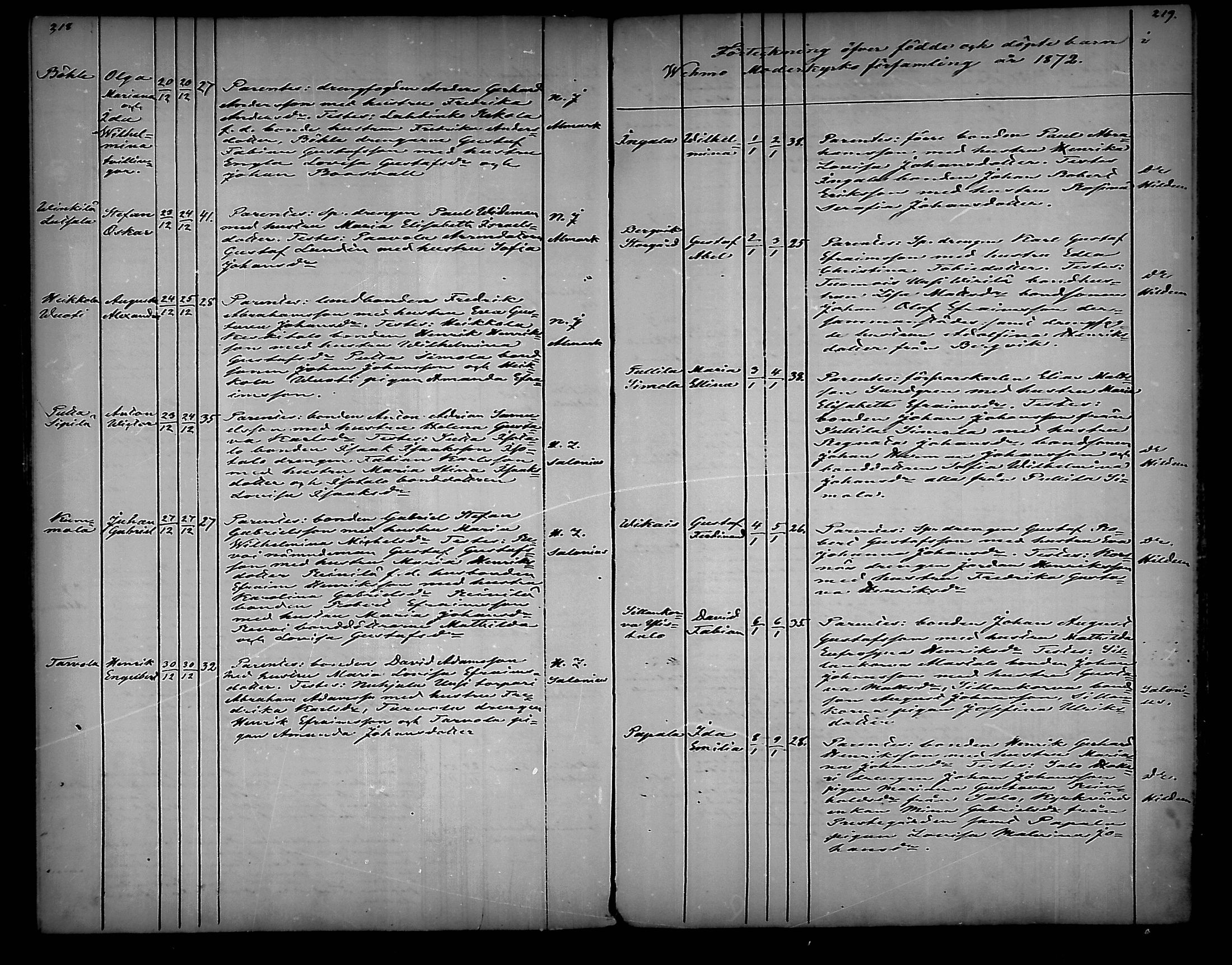 [ ../kirjat/Kirkonkirjat/vehmaa/syntyneet_1859-1887_mko20-25/kuvat/110.jpg ]