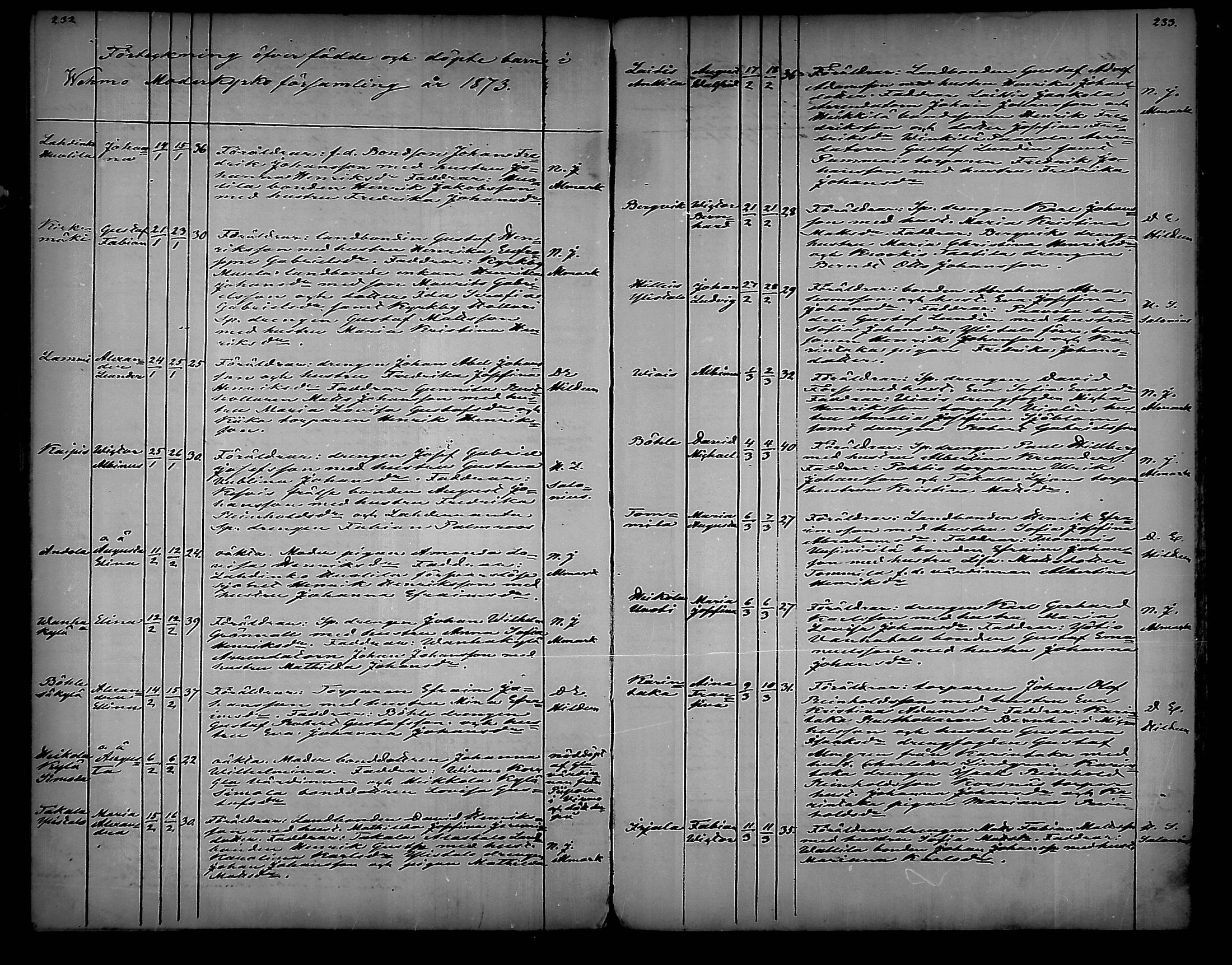 [ ../kirjat/Kirkonkirjat/vehmaa/syntyneet_1859-1887_mko20-25/kuvat/117.jpg ]