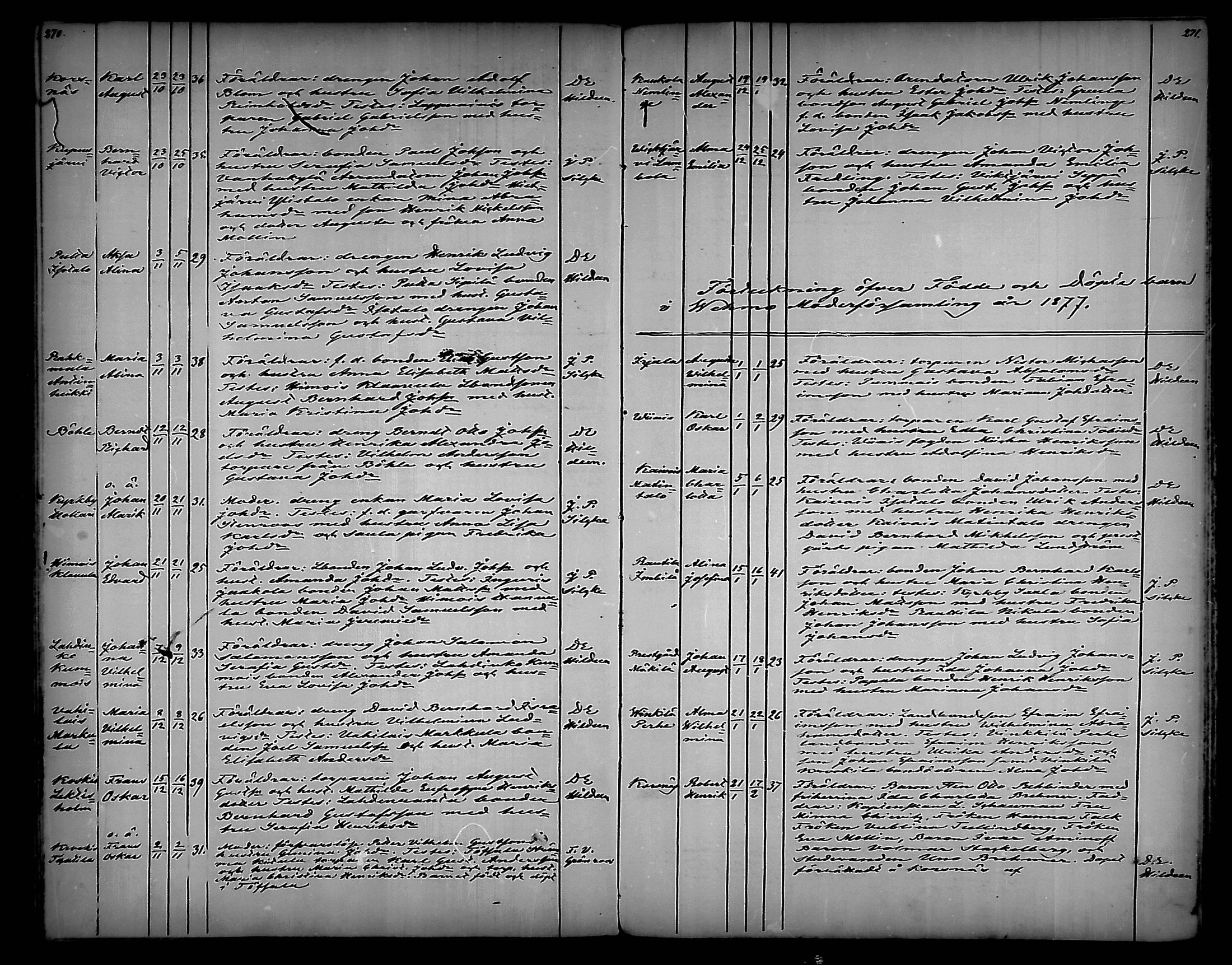 [ ../kirjat/Kirkonkirjat/vehmaa/syntyneet_1859-1887_mko20-25/kuvat/136.jpg ]