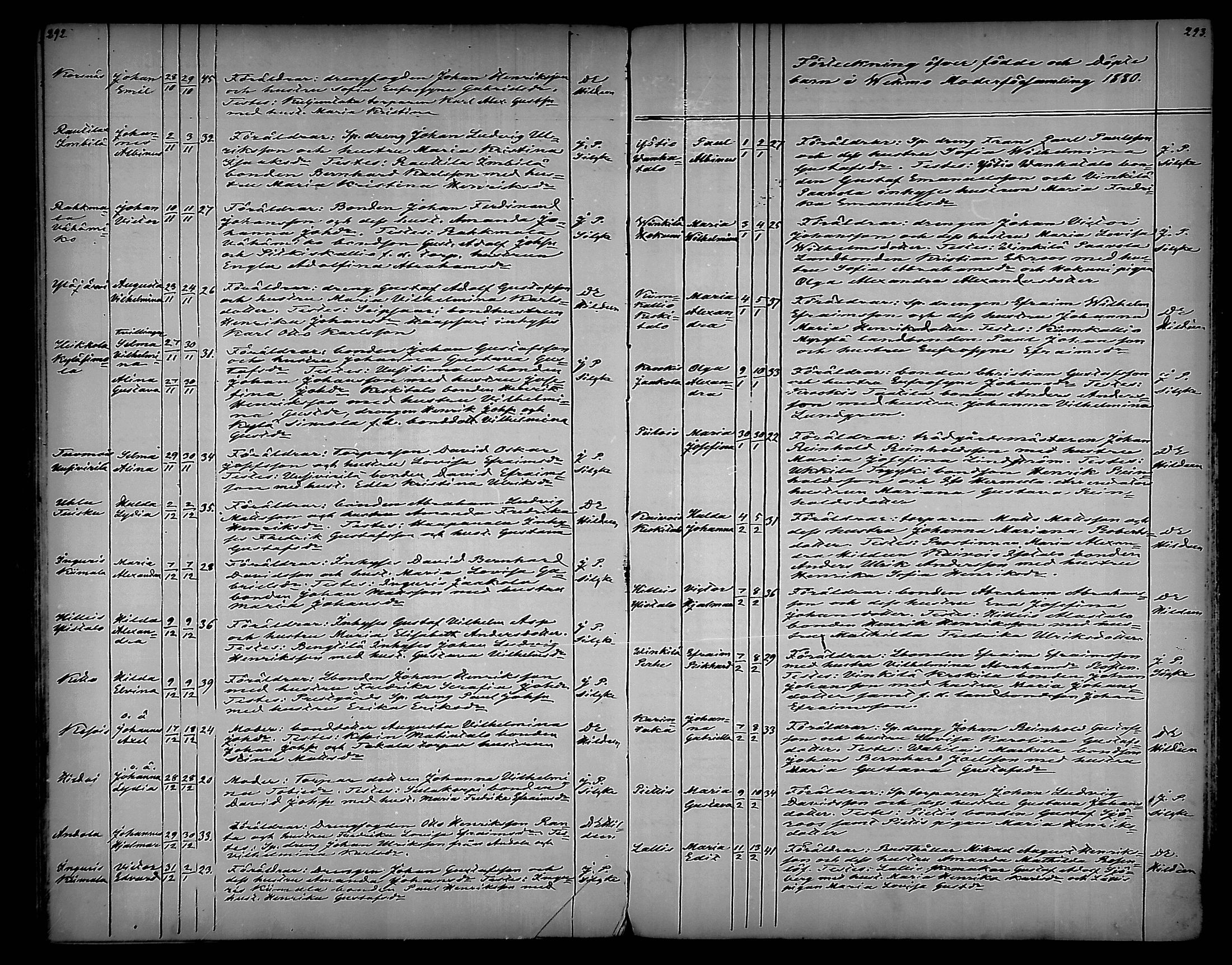 [ ../kirjat/Kirkonkirjat/vehmaa/syntyneet_1859-1887_mko20-25/kuvat/147.jpg ]