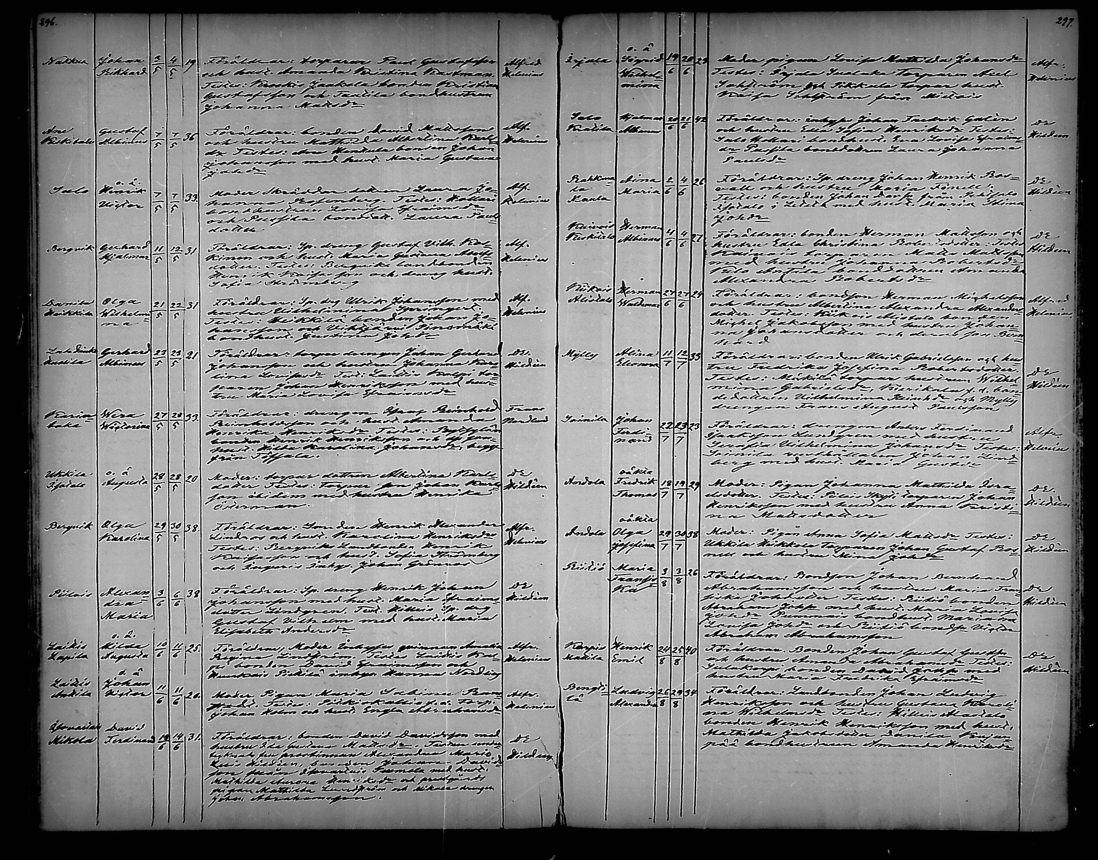 [ ../kirjat/Kirkonkirjat/vehmaa/syntyneet_1859-1887_mko20-25/kuvat/149.jpg ]