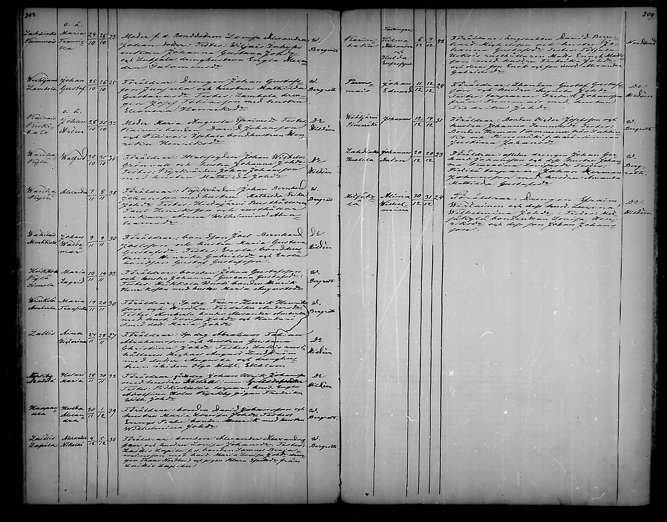 [ ../kirjat/Kirkonkirjat/vehmaa/syntyneet_1859-1887_mko20-25/kuvat/155.jpg ]