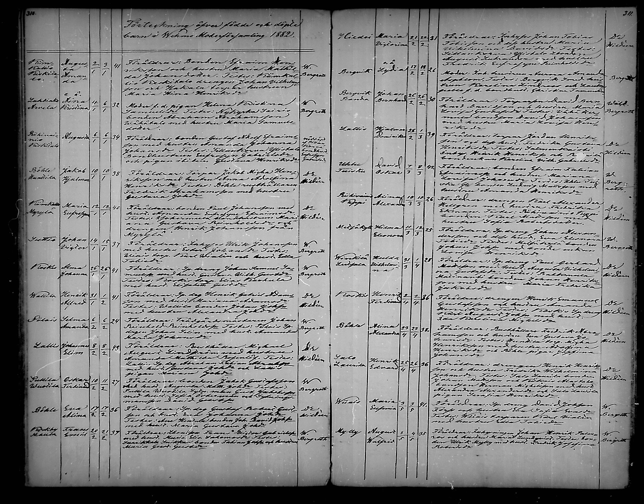 [ ../kirjat/Kirkonkirjat/vehmaa/syntyneet_1859-1887_mko20-25/kuvat/156.jpg ]