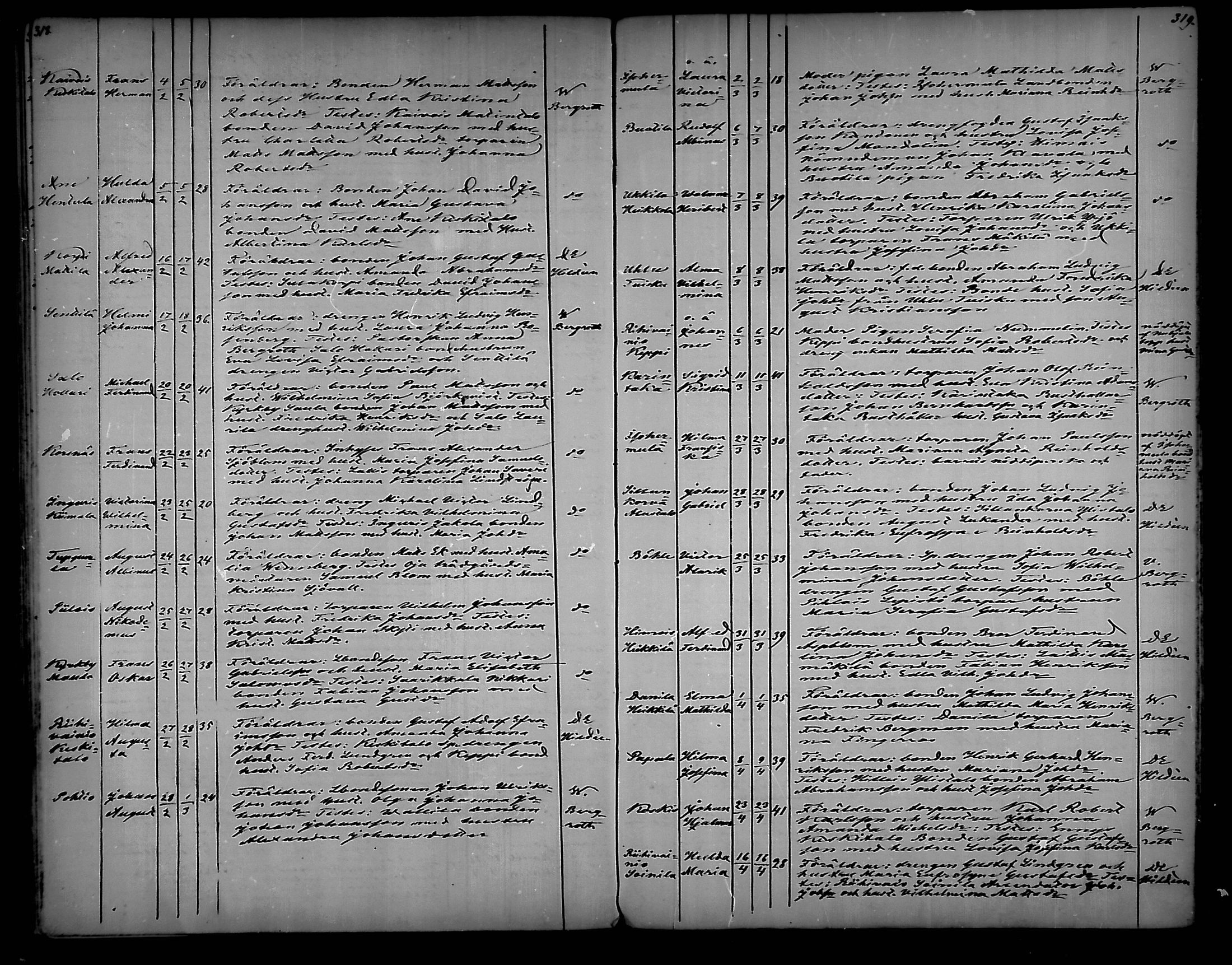[ ../kirjat/Kirkonkirjat/vehmaa/syntyneet_1859-1887_mko20-25/kuvat/160.jpg ]