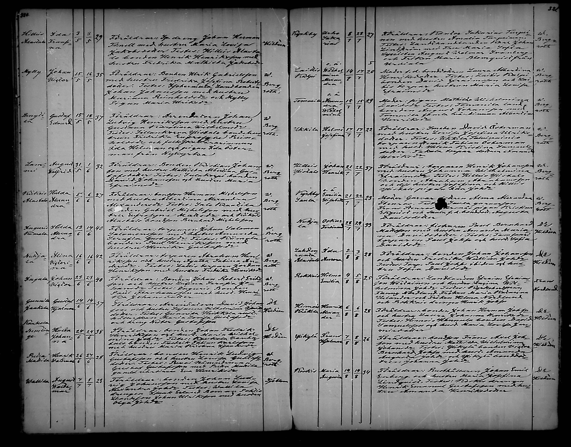 [ ../kirjat/Kirkonkirjat/vehmaa/syntyneet_1859-1887_mko20-25/kuvat/161.jpg ]