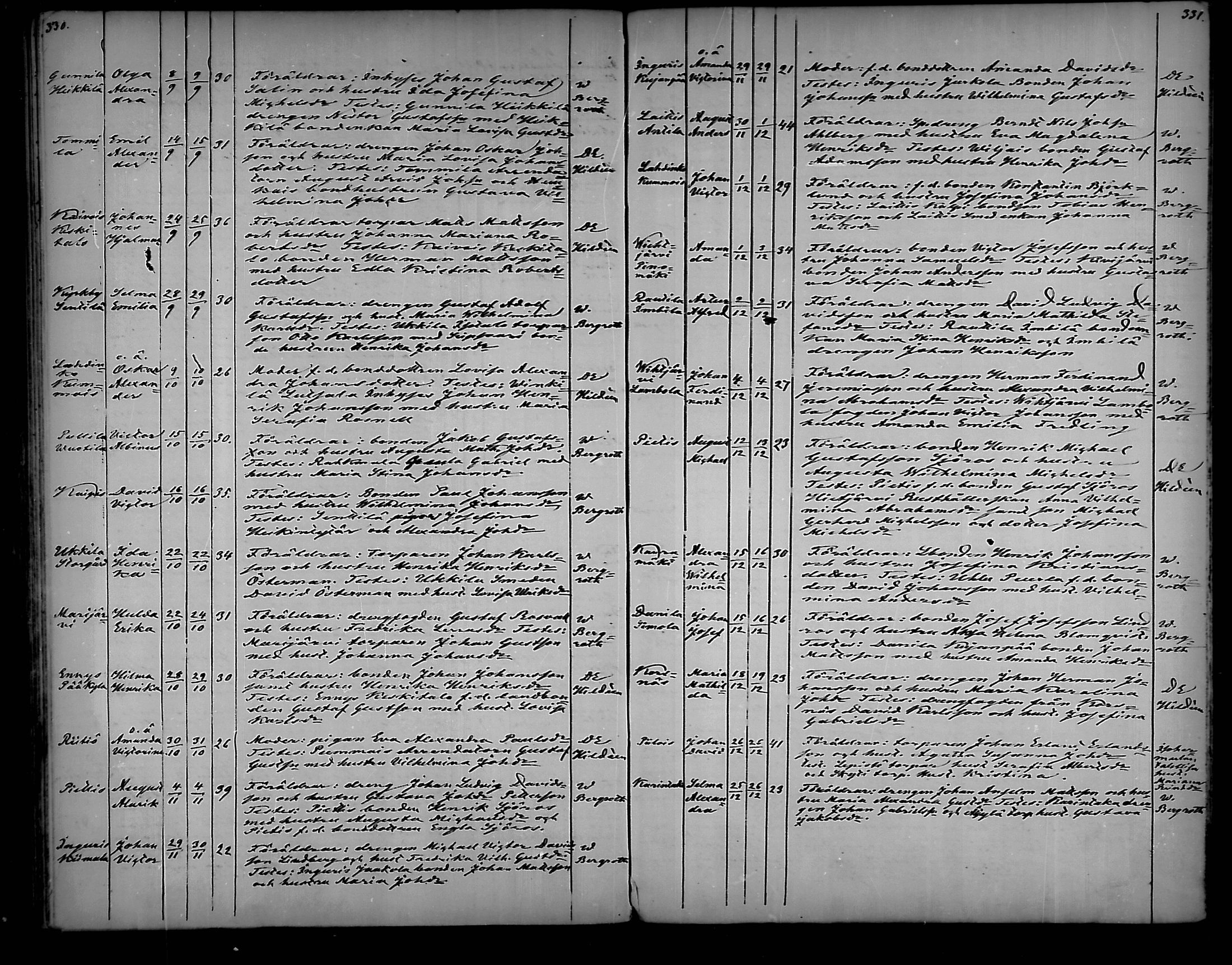 [ ../kirjat/Kirkonkirjat/vehmaa/syntyneet_1859-1887_mko20-25/kuvat/166.jpg ]