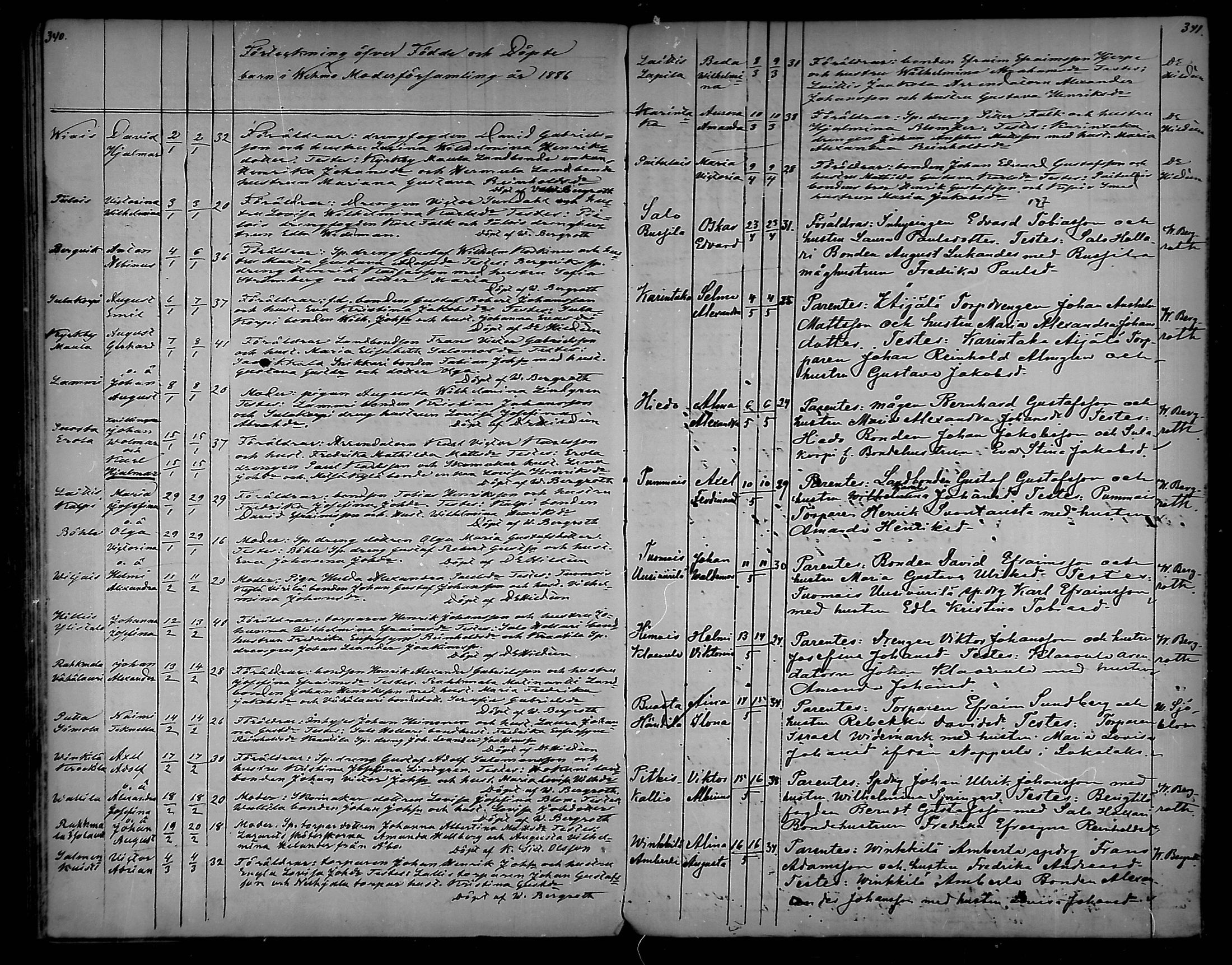 [ ../kirjat/Kirkonkirjat/vehmaa/syntyneet_1859-1887_mko20-25/kuvat/171.jpg ]