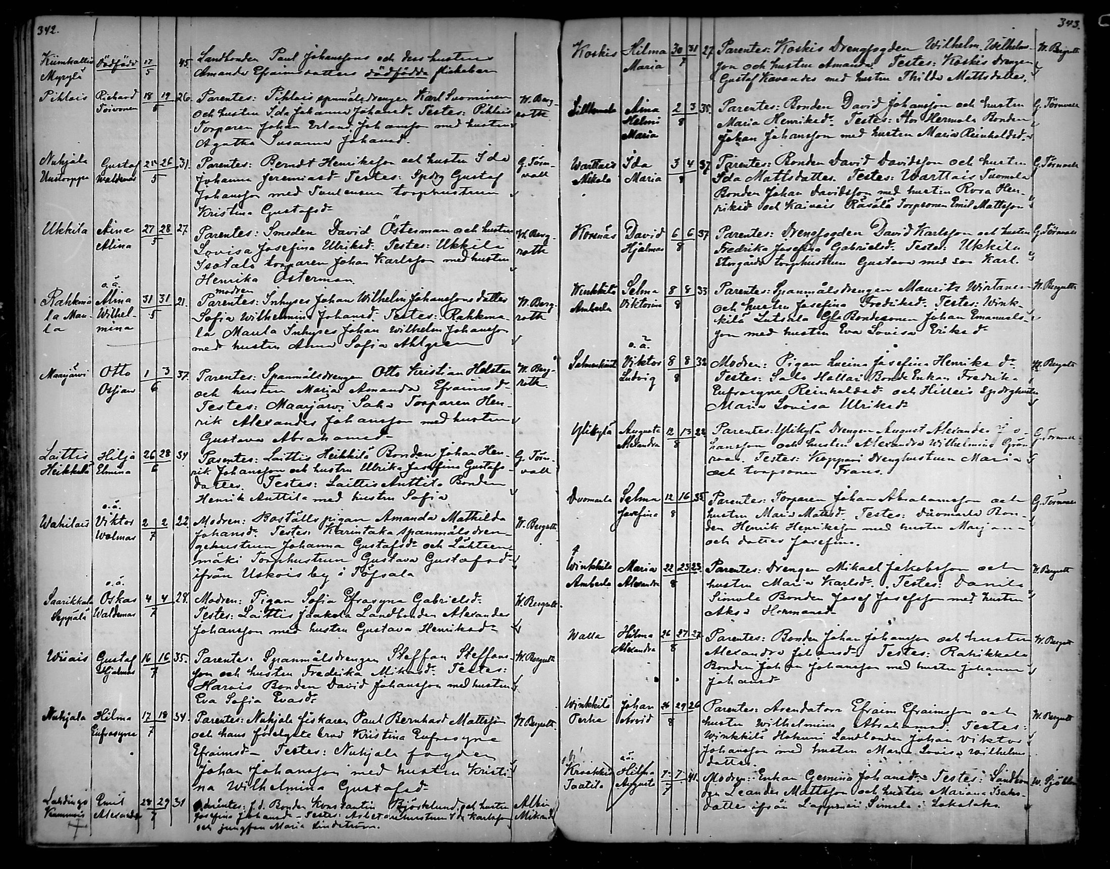 [ ../kirjat/Kirkonkirjat/vehmaa/syntyneet_1859-1887_mko20-25/kuvat/172.jpg ]