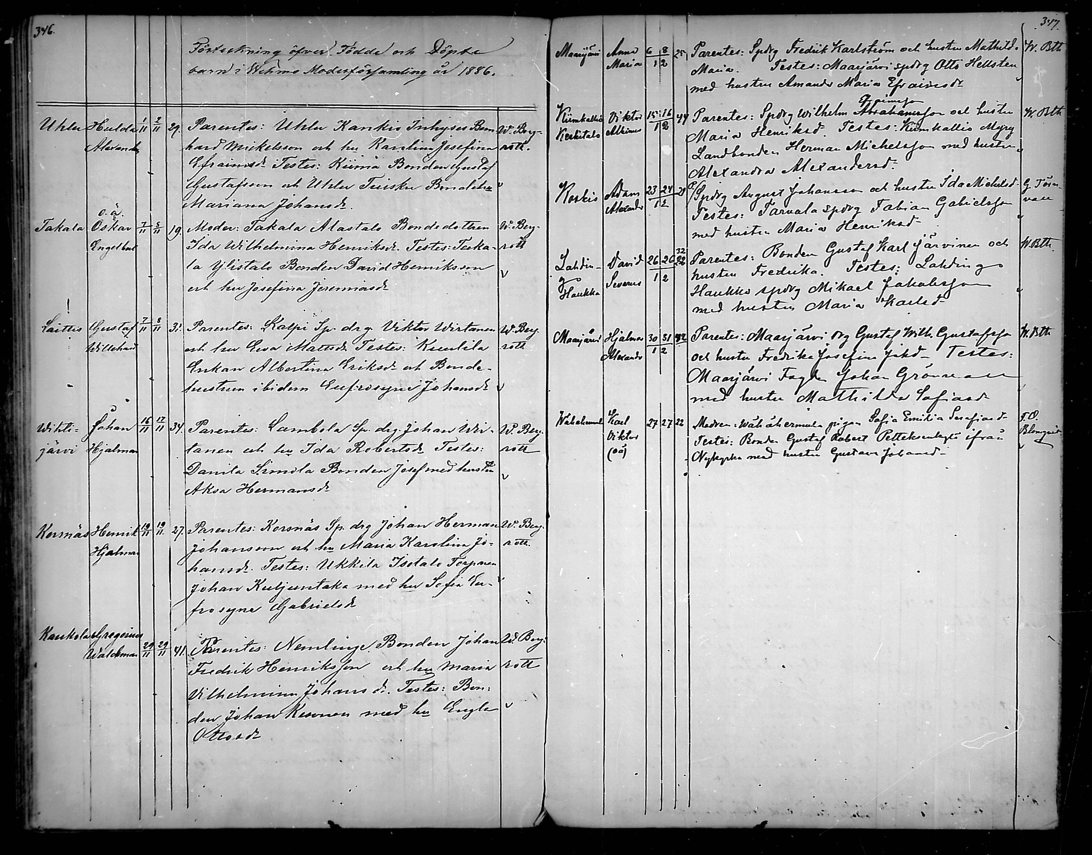 [ ../kirjat/Kirkonkirjat/vehmaa/syntyneet_1859-1887_mko20-25/kuvat/174.jpg ]
