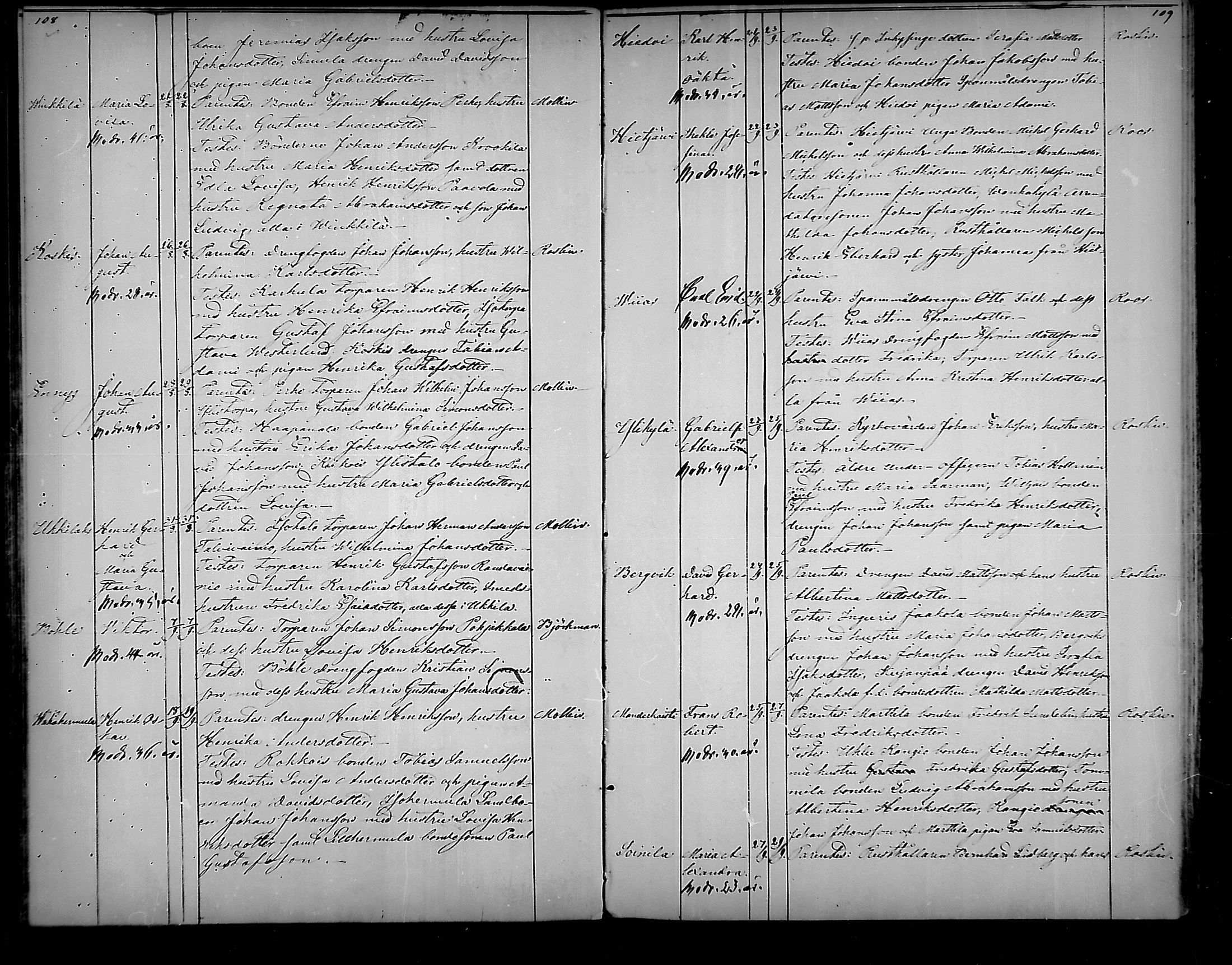 [ ../kirjat/Kirkonkirjat/vehmaa/syntyneet_1859-1887_mko20-25/kuvat/55.jpg ]